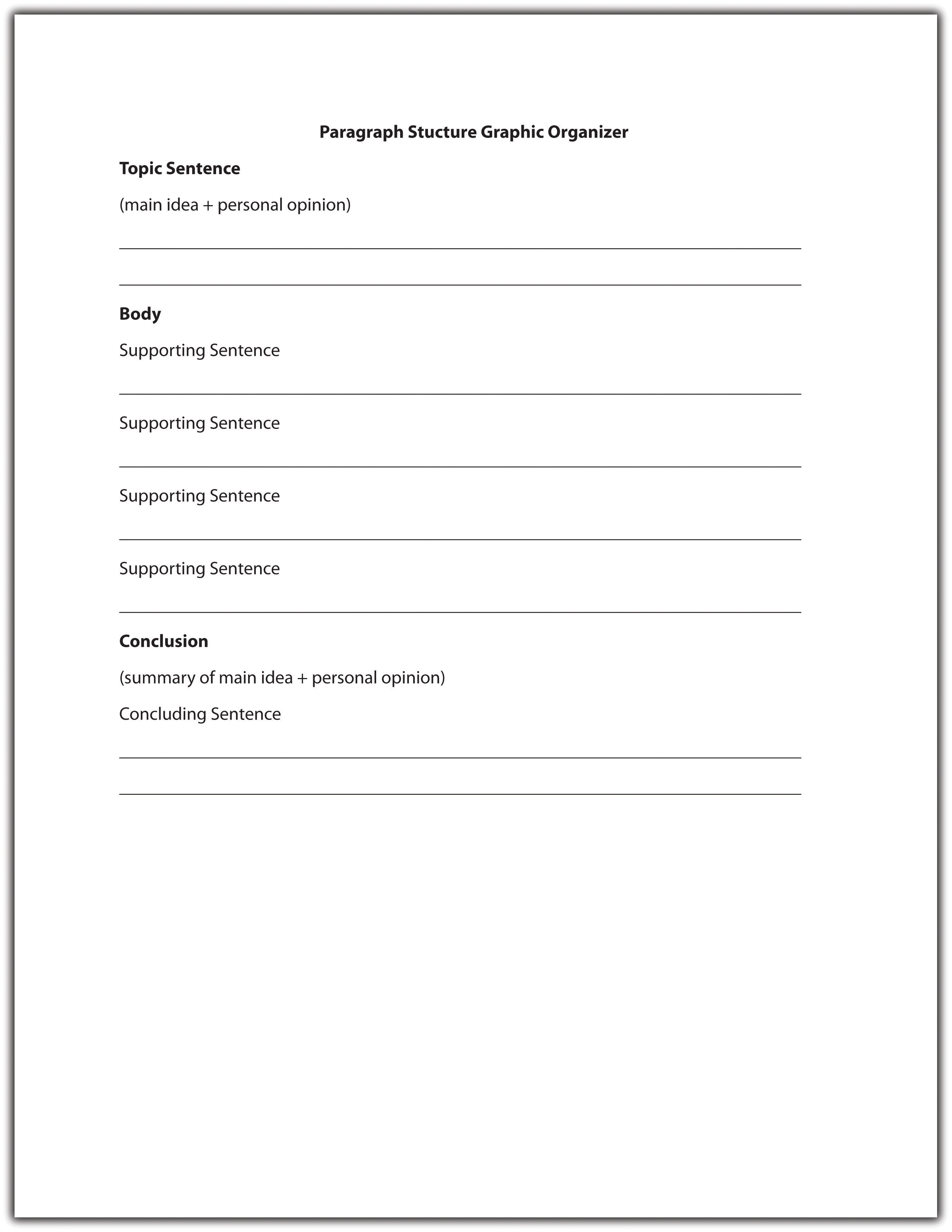 Essay structure with thesis