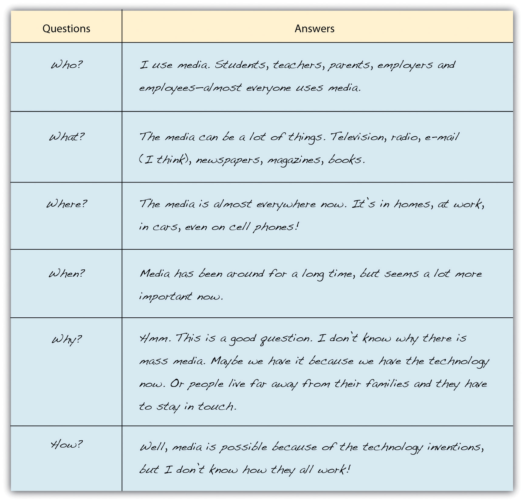 final draft 10 view act breaks index cards