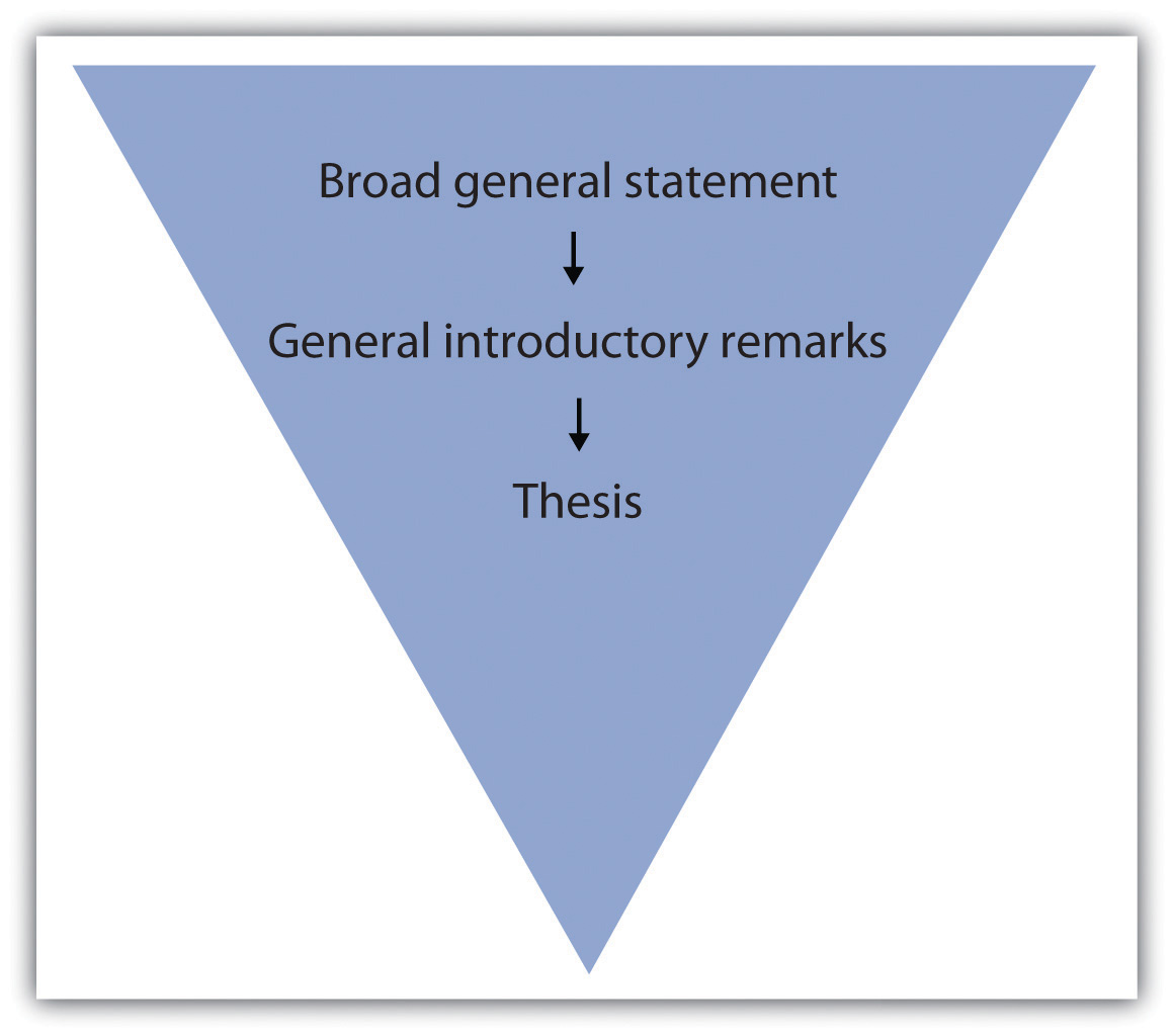 Writing Introductory And Concluding Paragraphs   055e2d510cc999075f939bd7b3dfeac5 