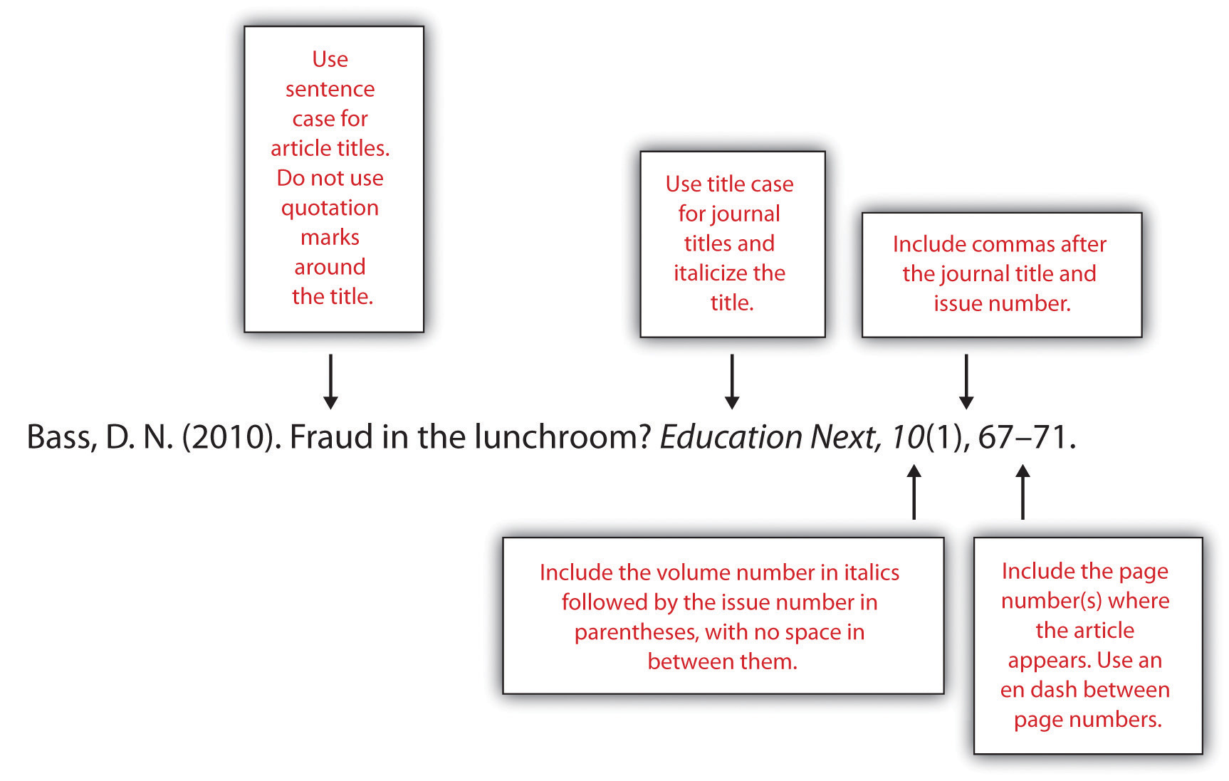 Apa And Mla Documentation And Formatting