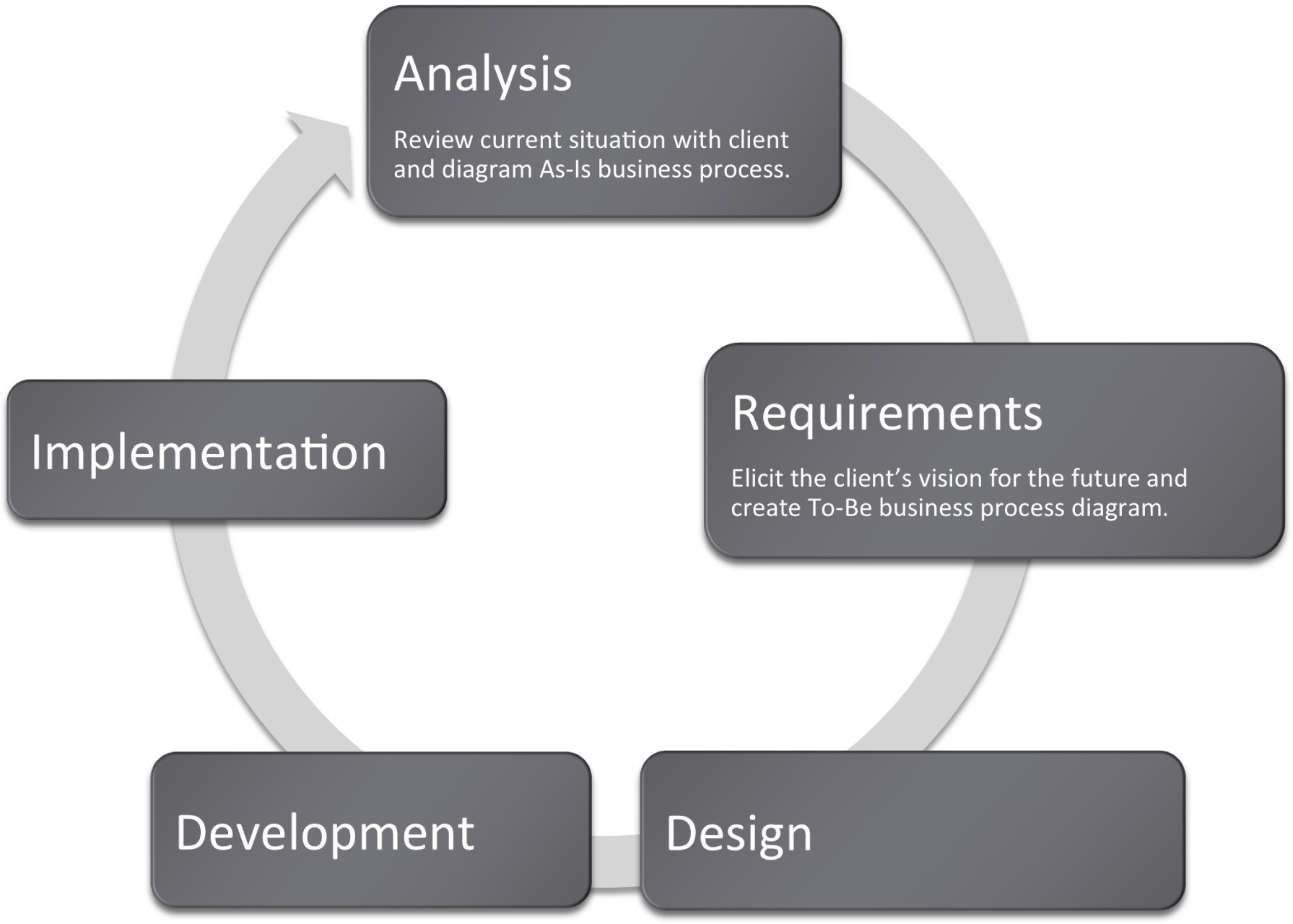 define activity in information systems