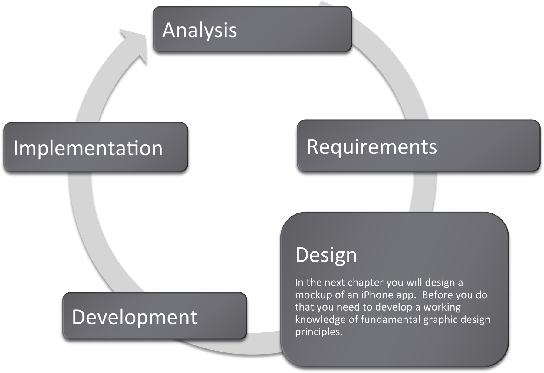 C.R.A.P. Principles of Graphic Design