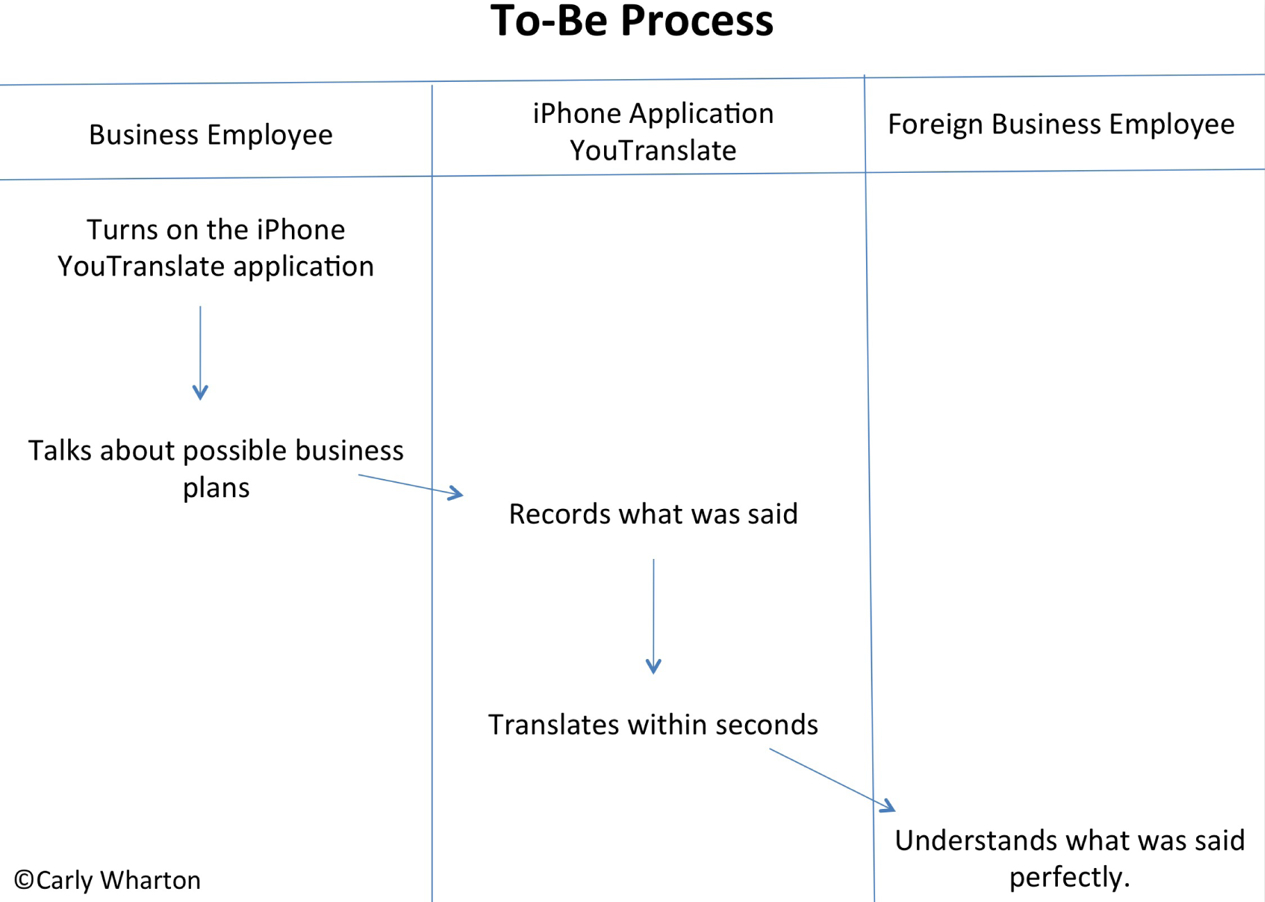 Download Plan and Design Your App