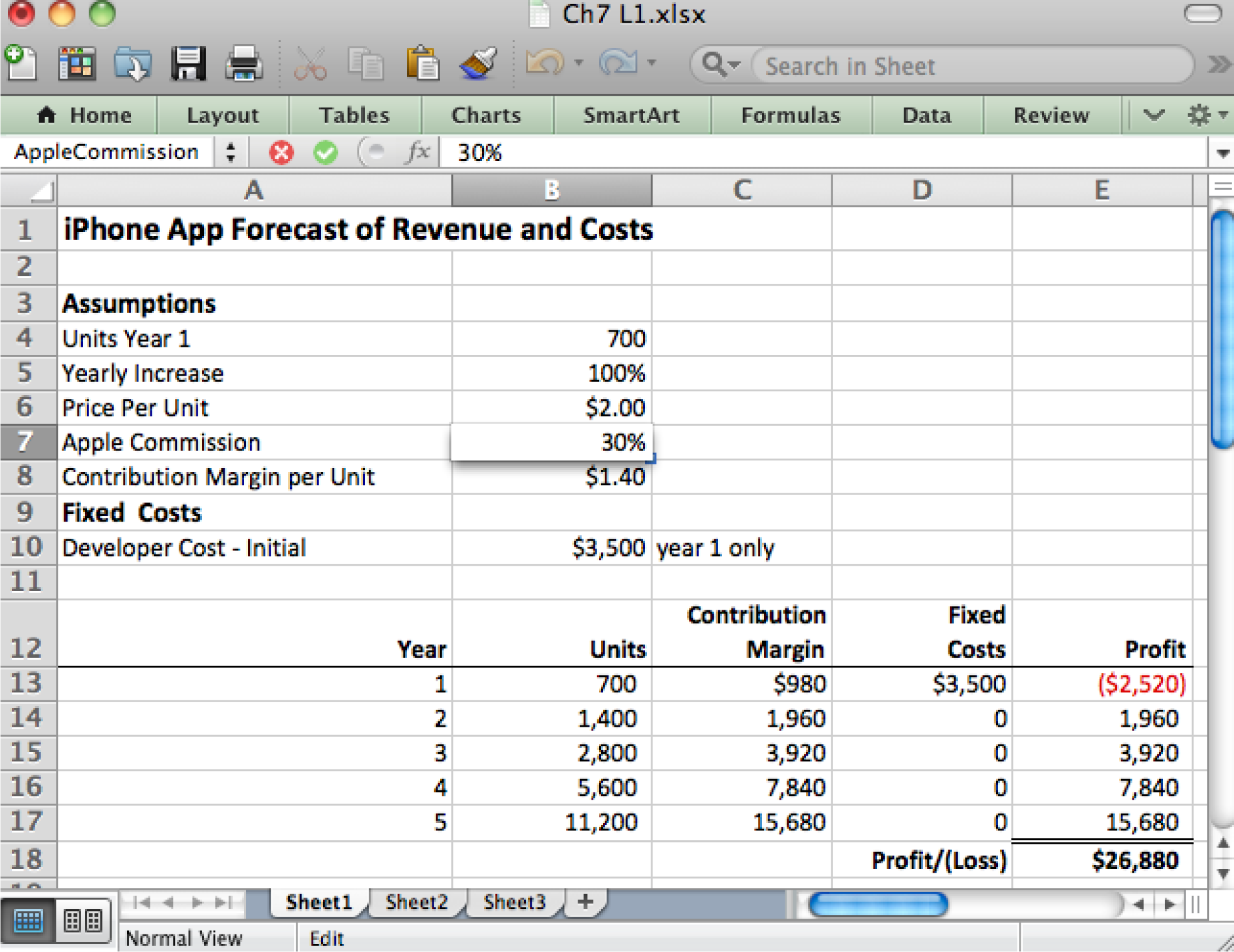 cost per unit excel template