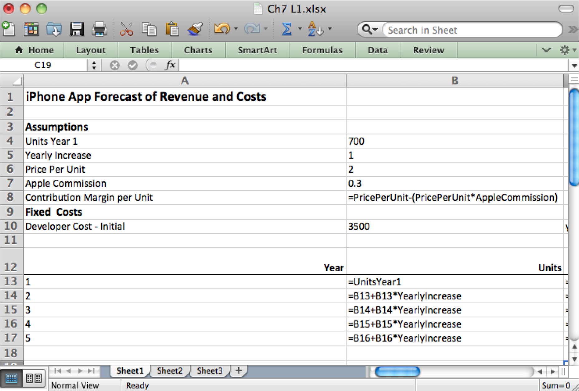 Spreadsheets To Estimate Costs