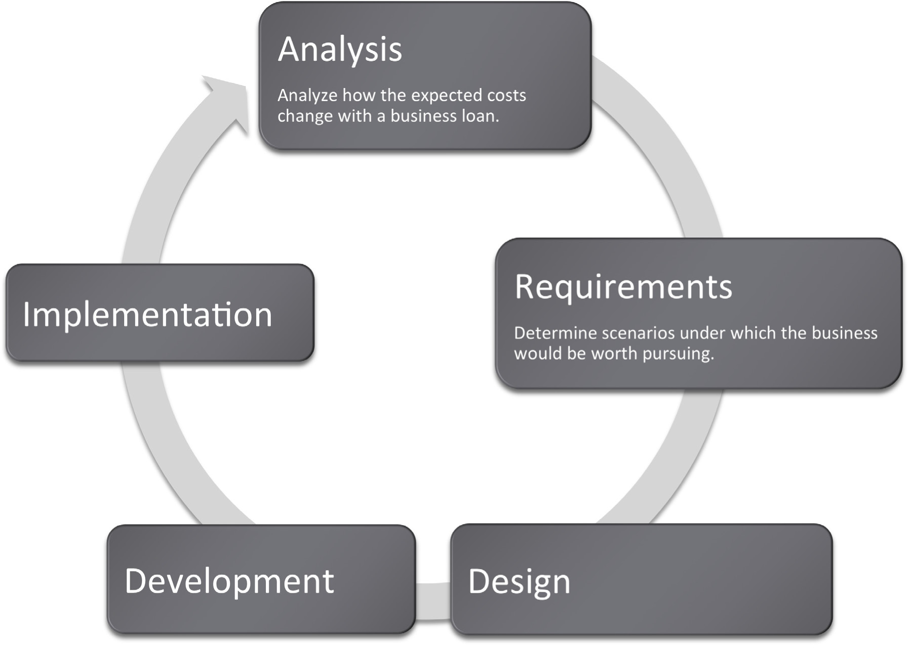 Business loan requirement