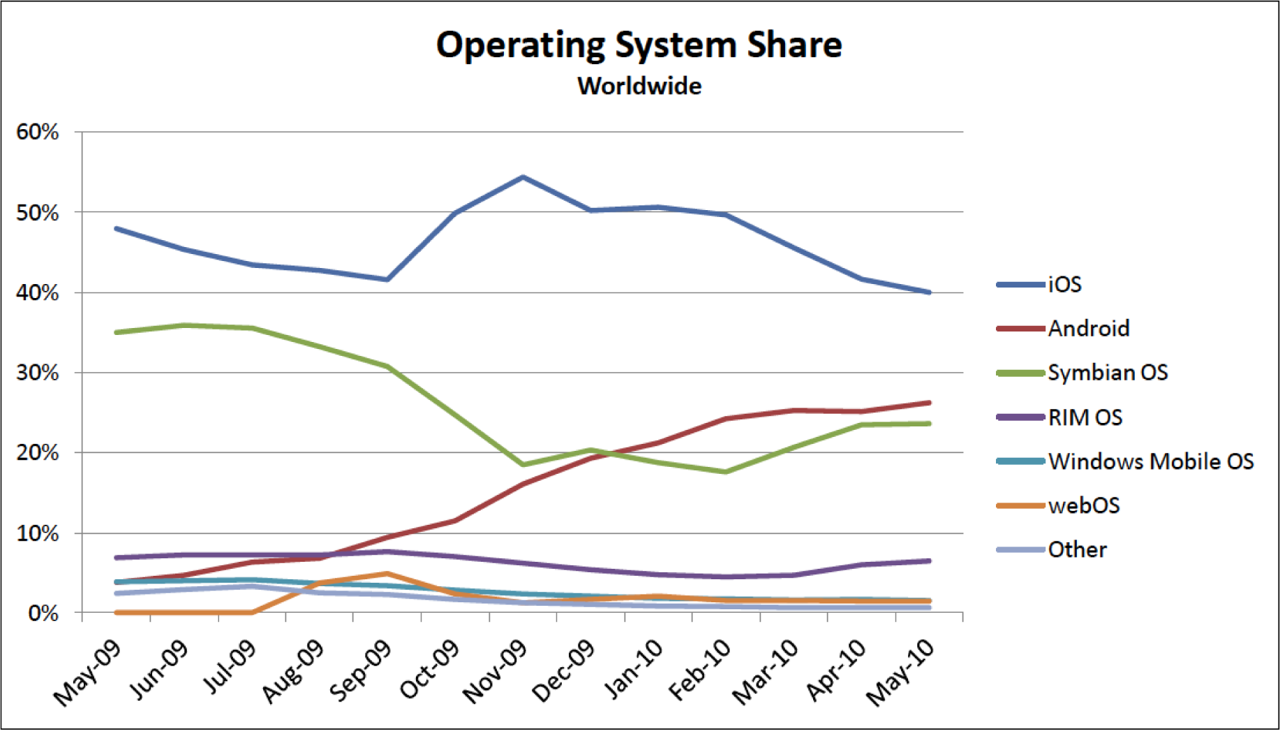 Representing Industry Information Using Graphs