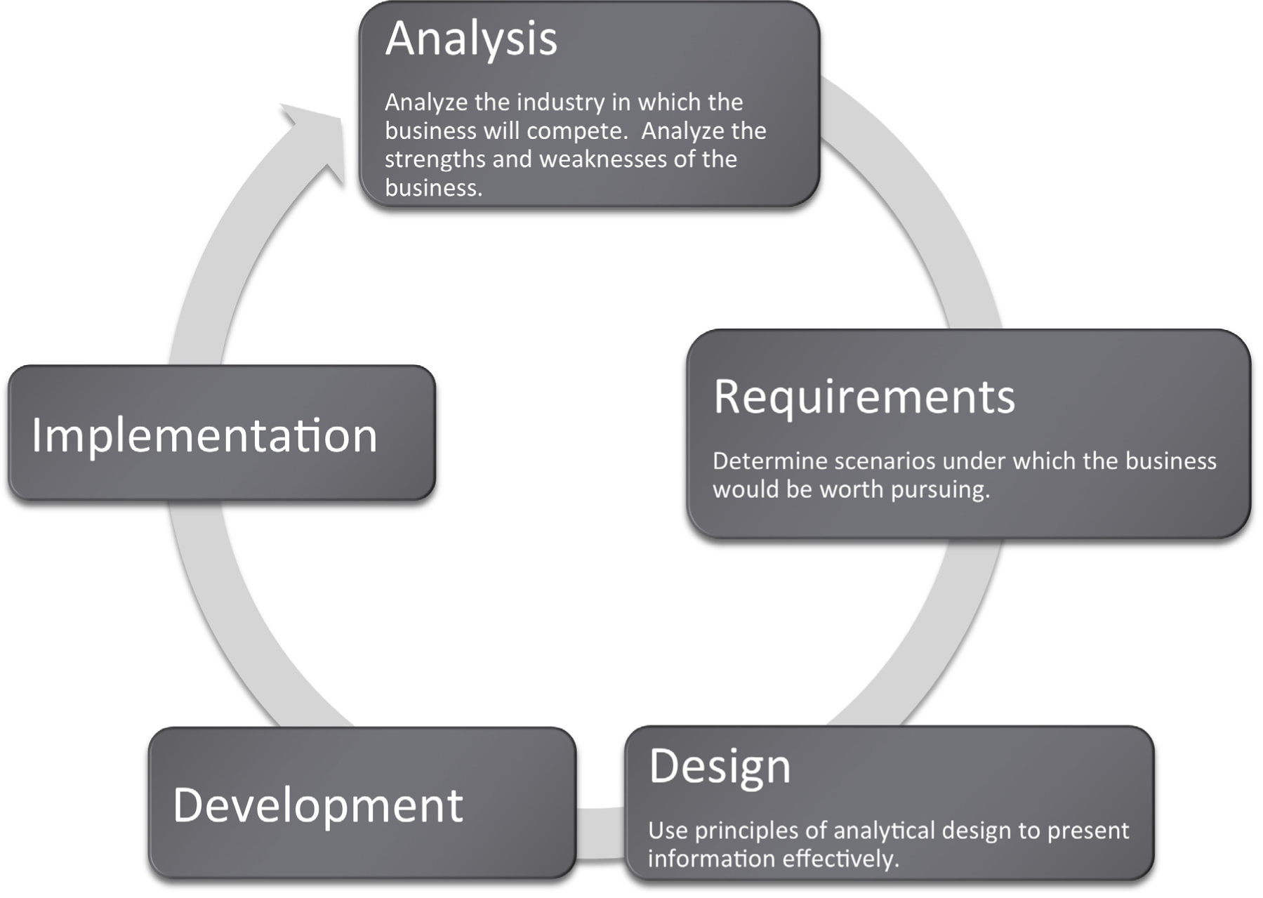 9-1-big-picture-industry-analysis-workforce-libretexts