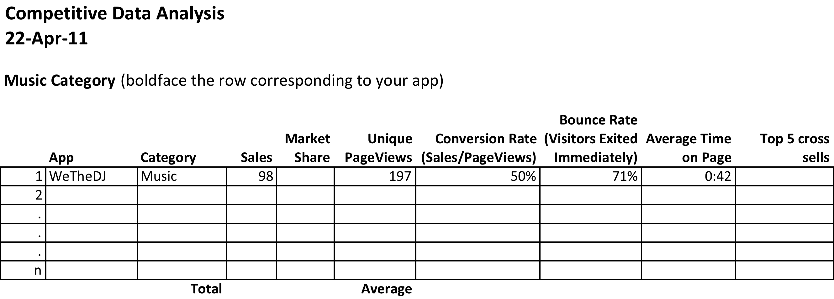 a how pivot to table make landscape Analysis Intelligence: App Business Sales of Data