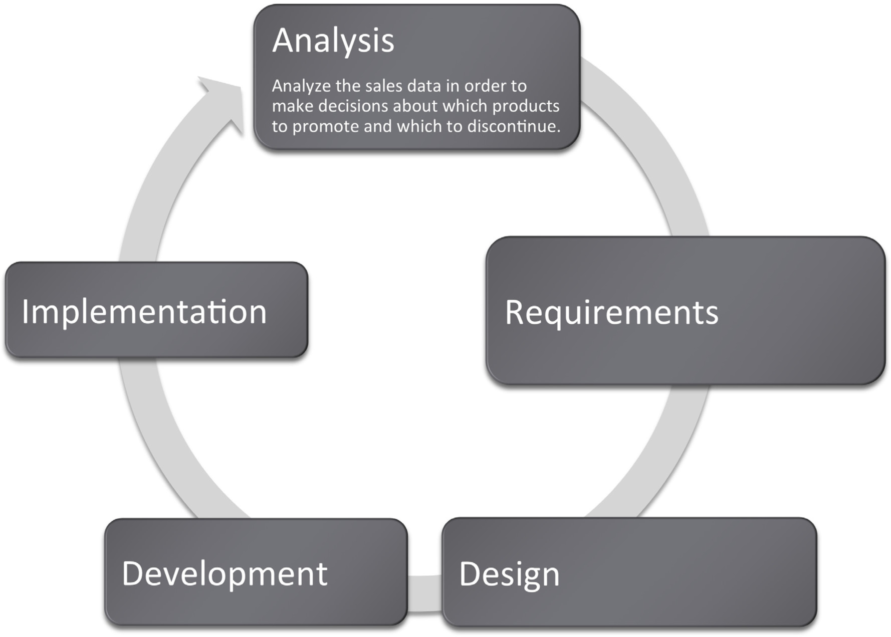 business-intelligence