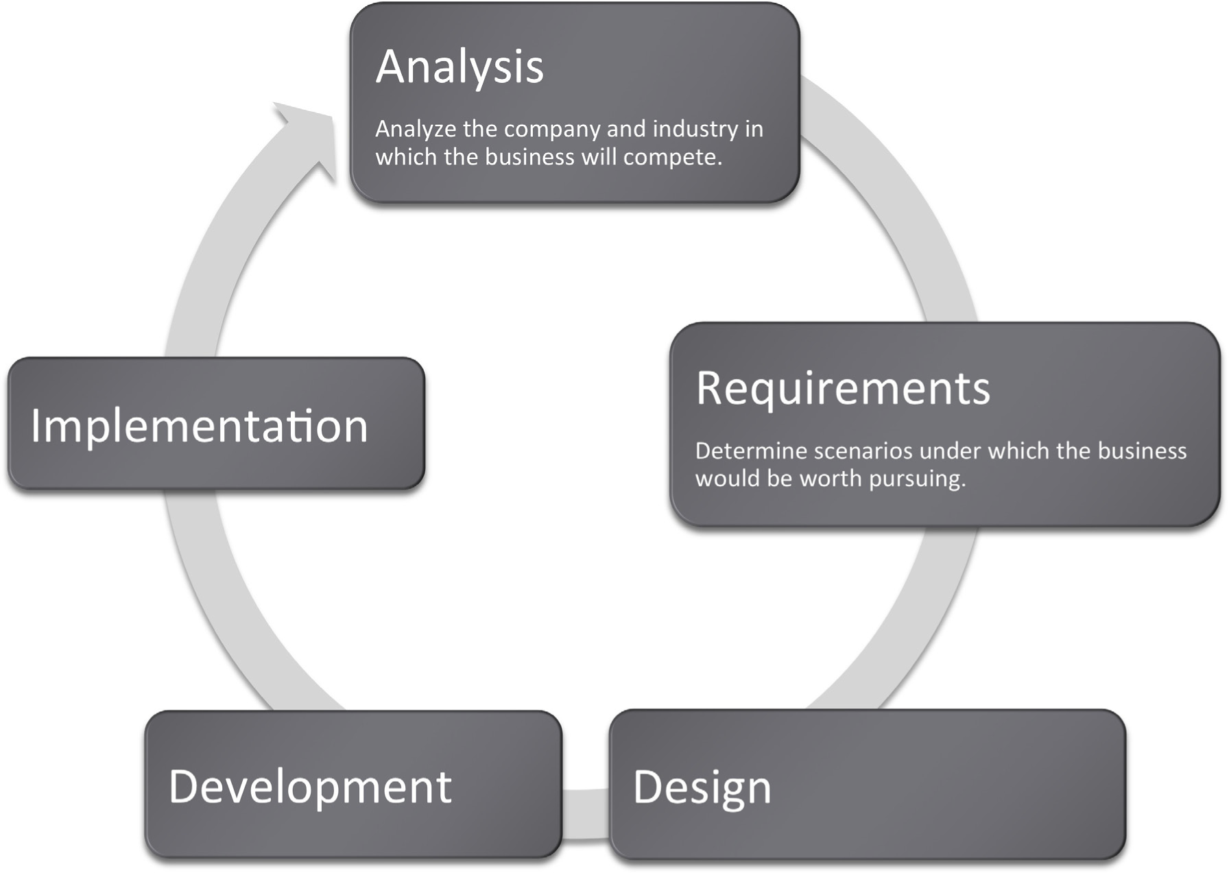 pros and cons of powerpoint presentation