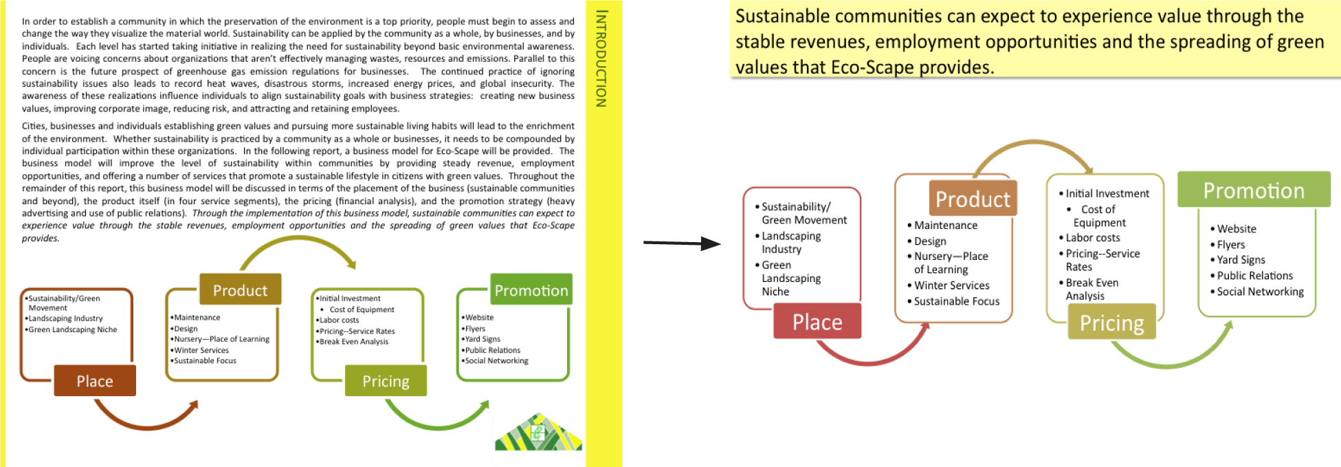 How to write an executive summary powerpoint - pollutionvideohive