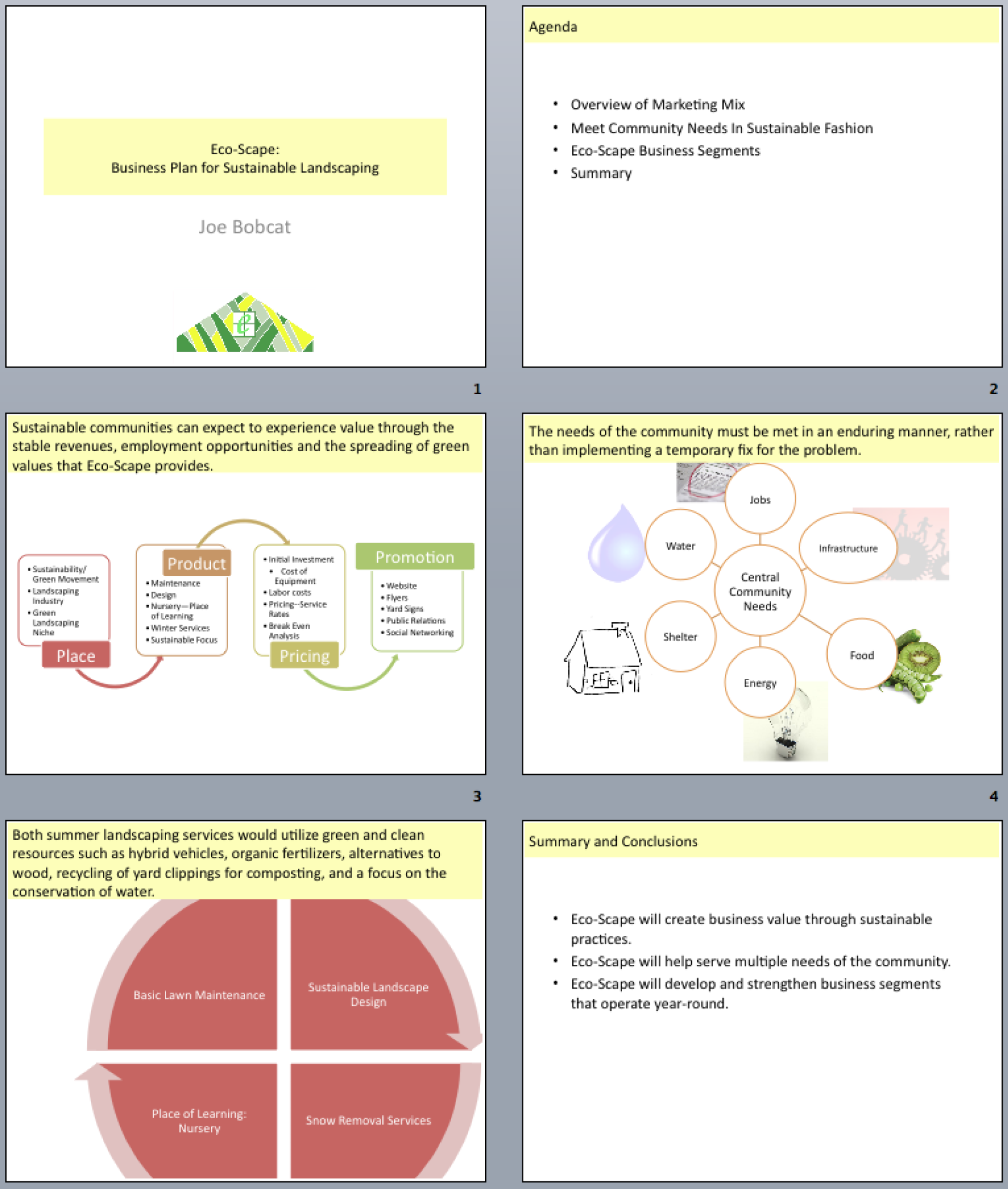 How to write an executive summary powerpoint