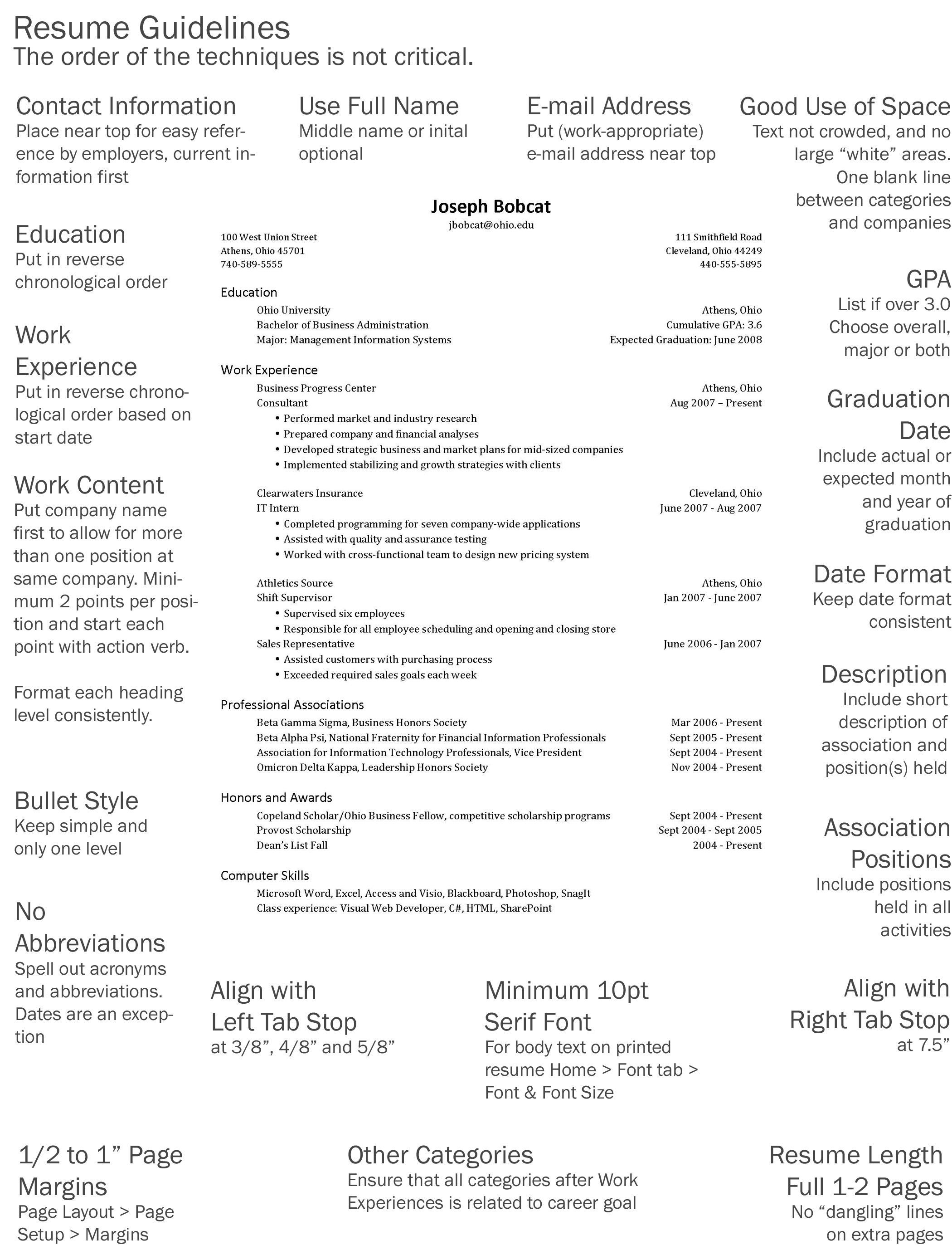 Resume professional activities examples