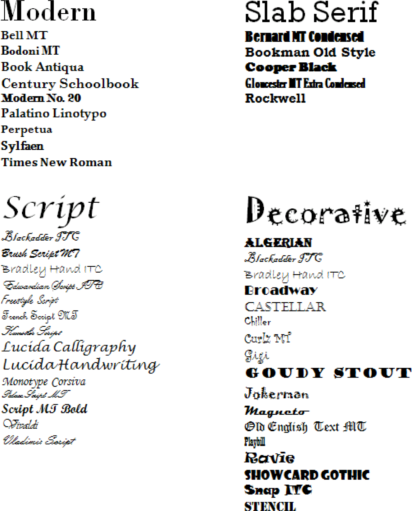 Microsoft Publisher Fonts List