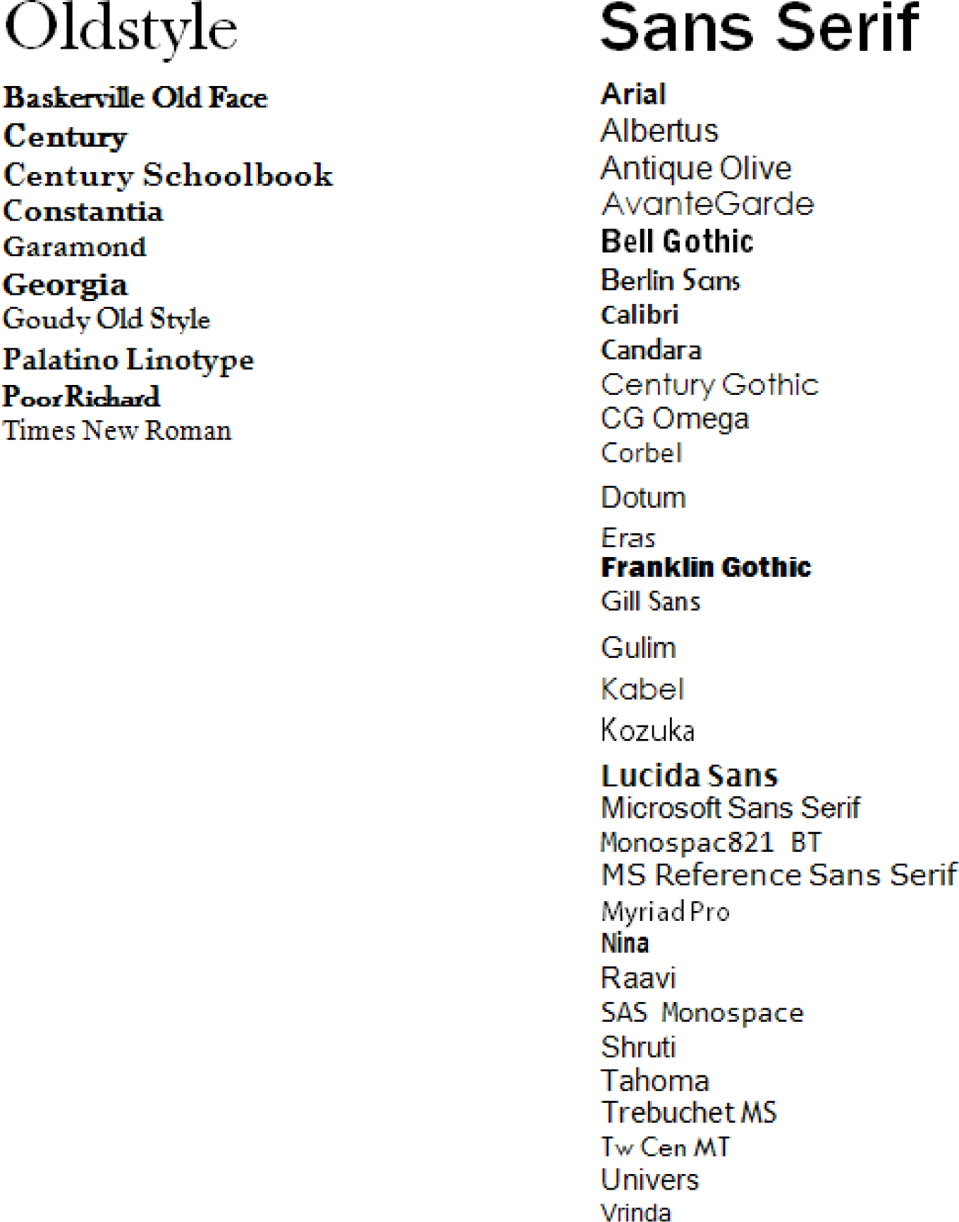 Microsoft Font Names Ascseforme