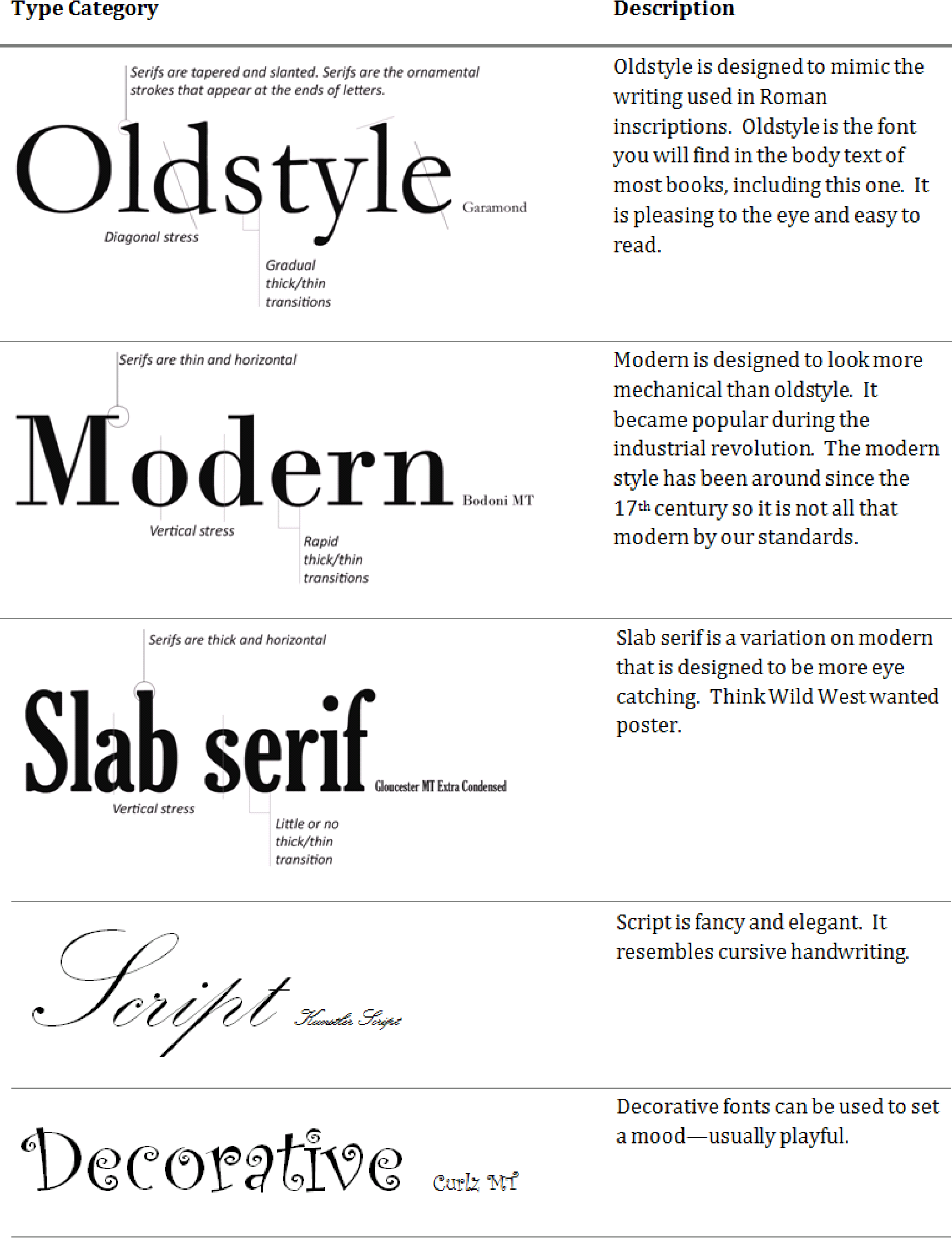 What Are The Serif Fonts In Microsoft Word - PELAJARAN