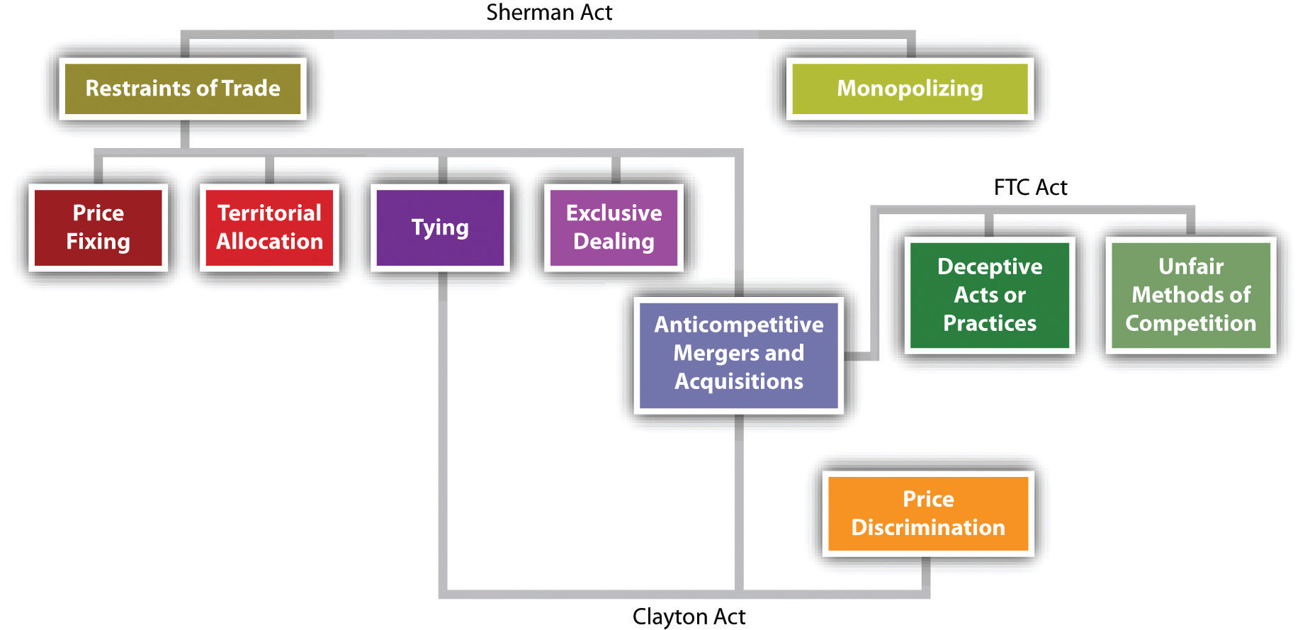 What Does 'Antitrust' Mean? Inside 'Trust-Busting' Laws