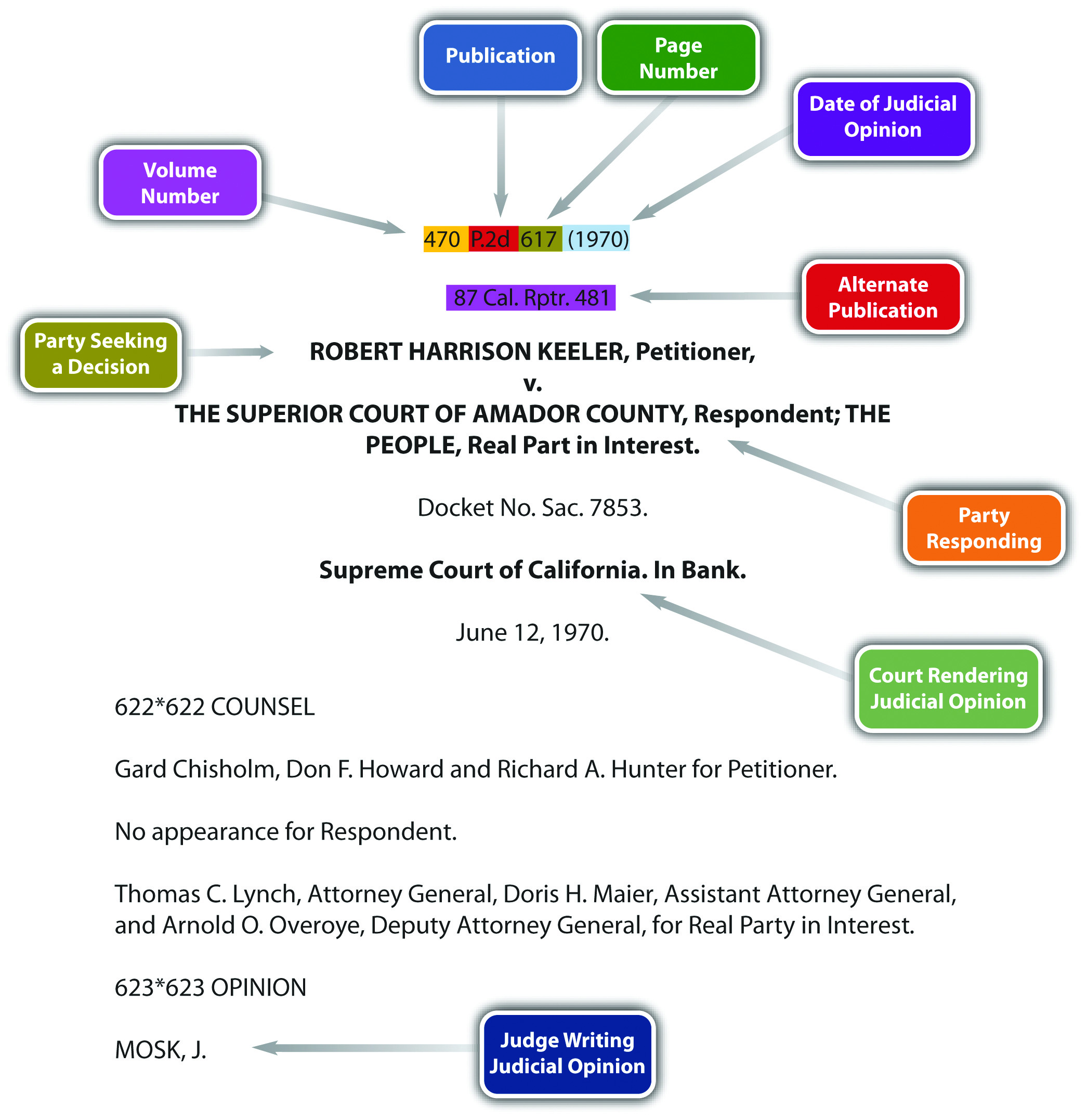 Common Law In Malaysia Common Law Malaysia Ikut Elemen Watan Iium Repository Irep See 