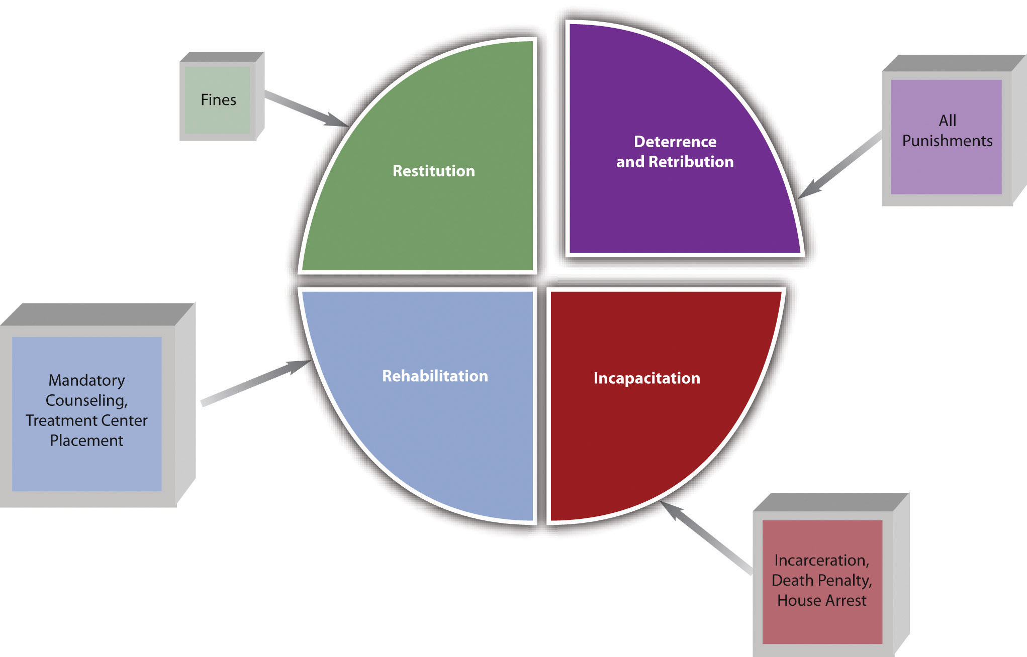 structured-criminal-sentencing-definition-types-models-video