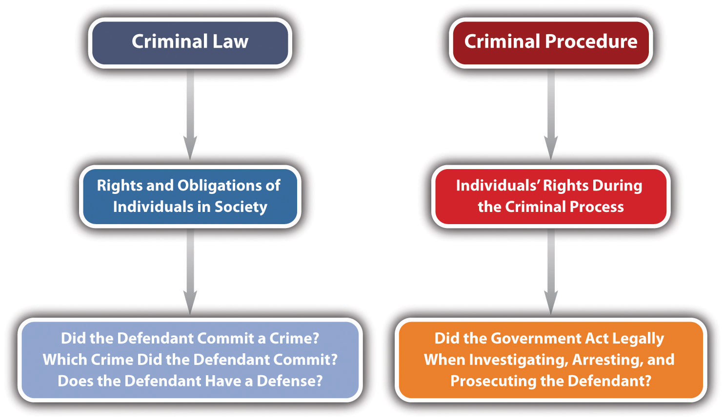 criminal law images