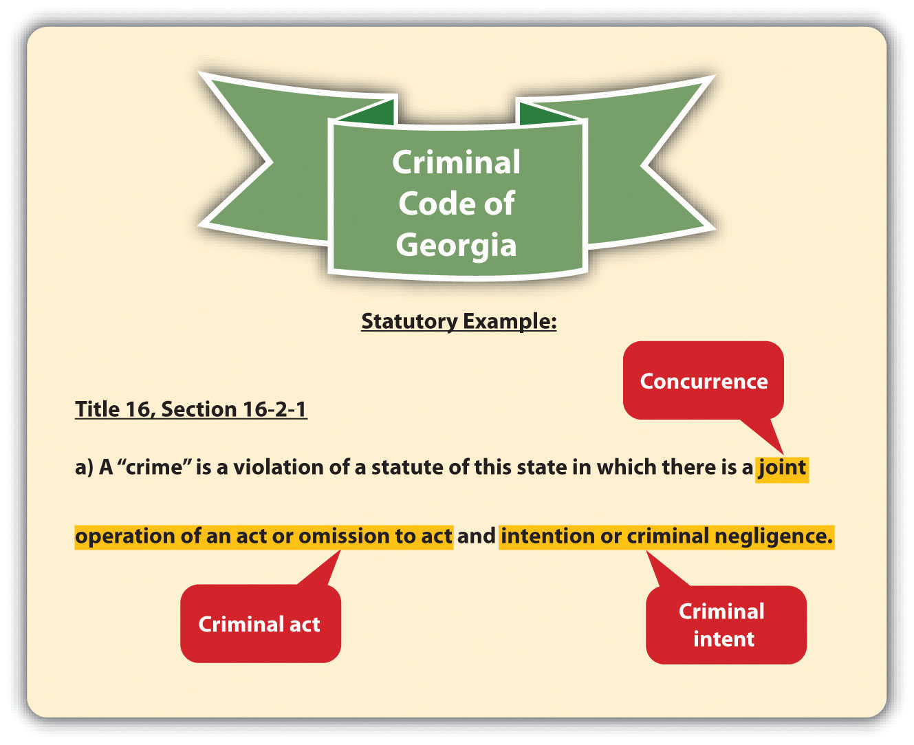 4 elements of crime