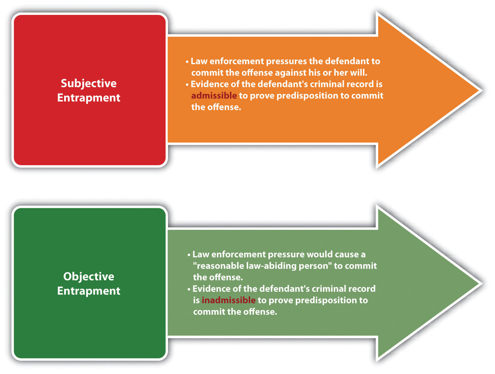 Criminal law 2025 insanity act 2010