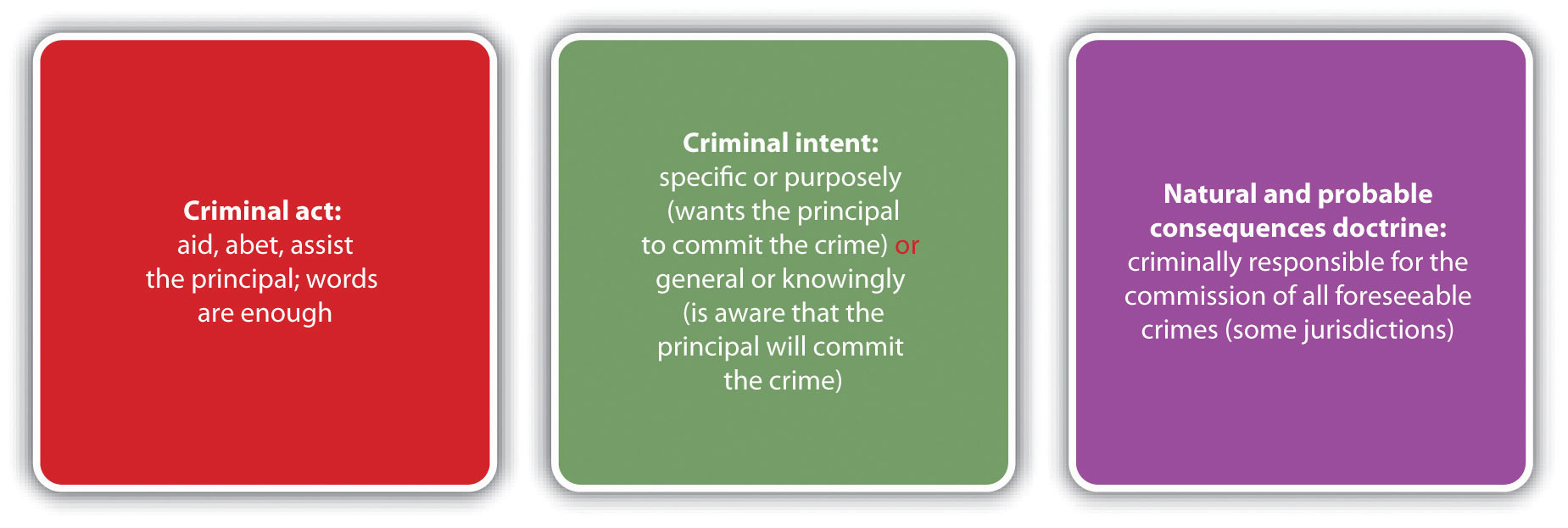 What Is Parties To A Crime