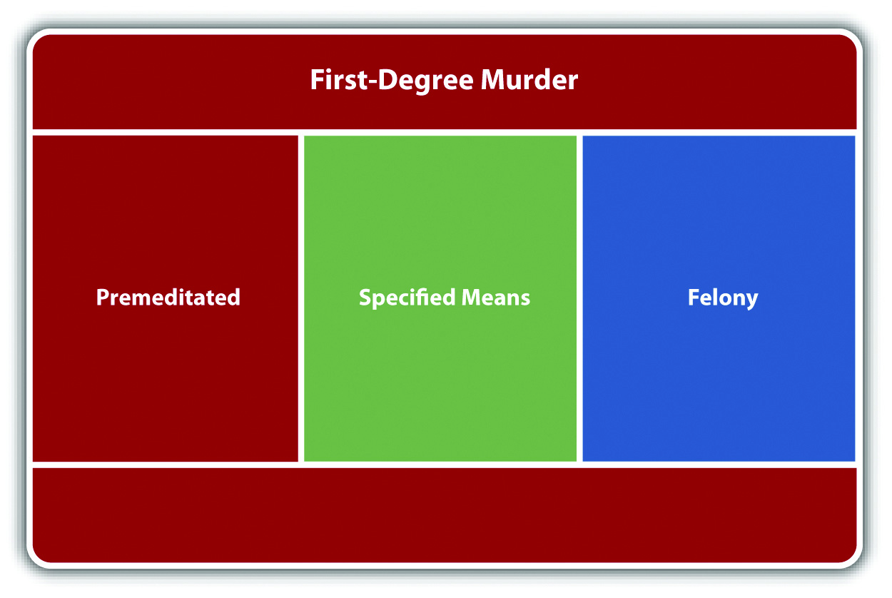 first-degree-murder