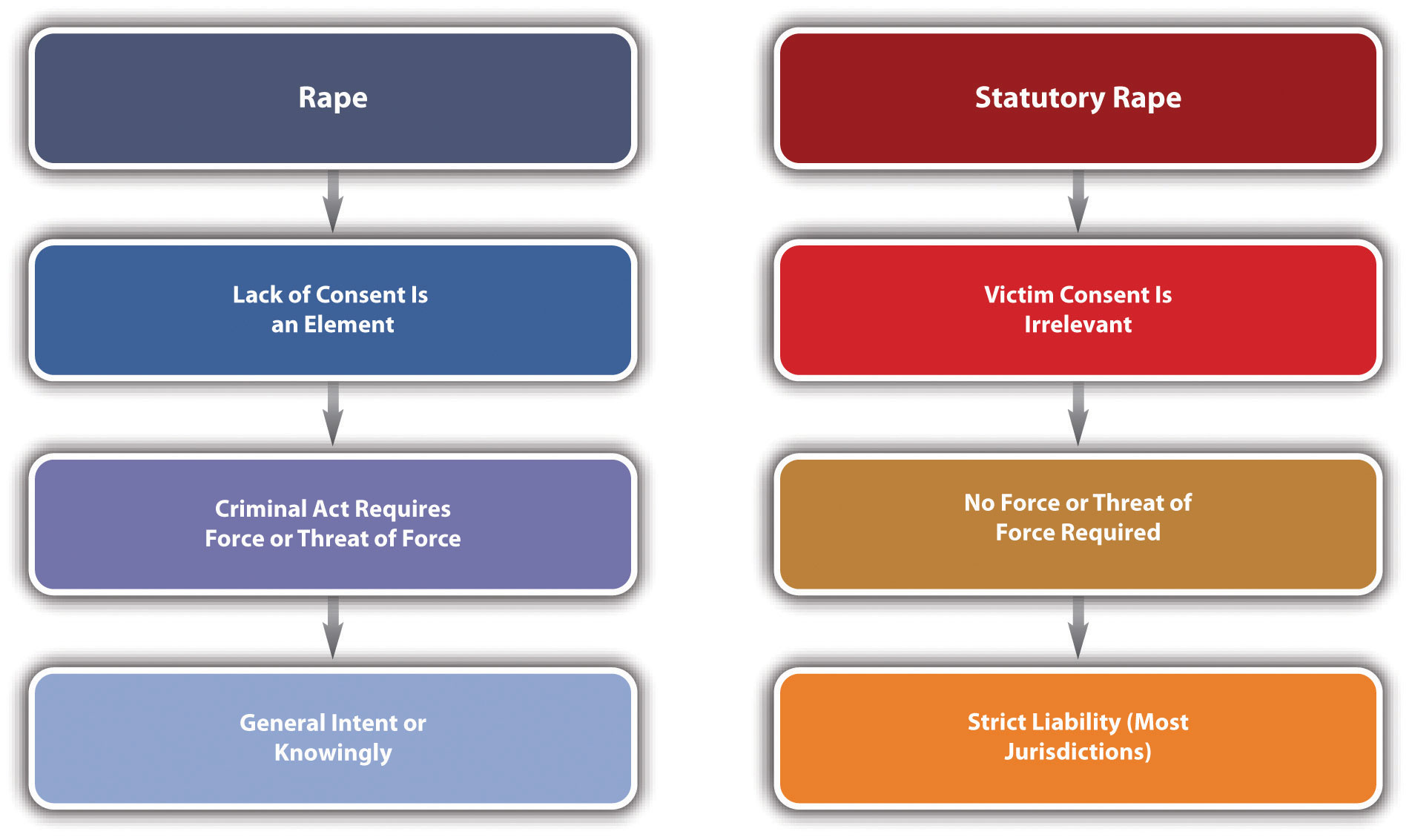 Sex Offenses