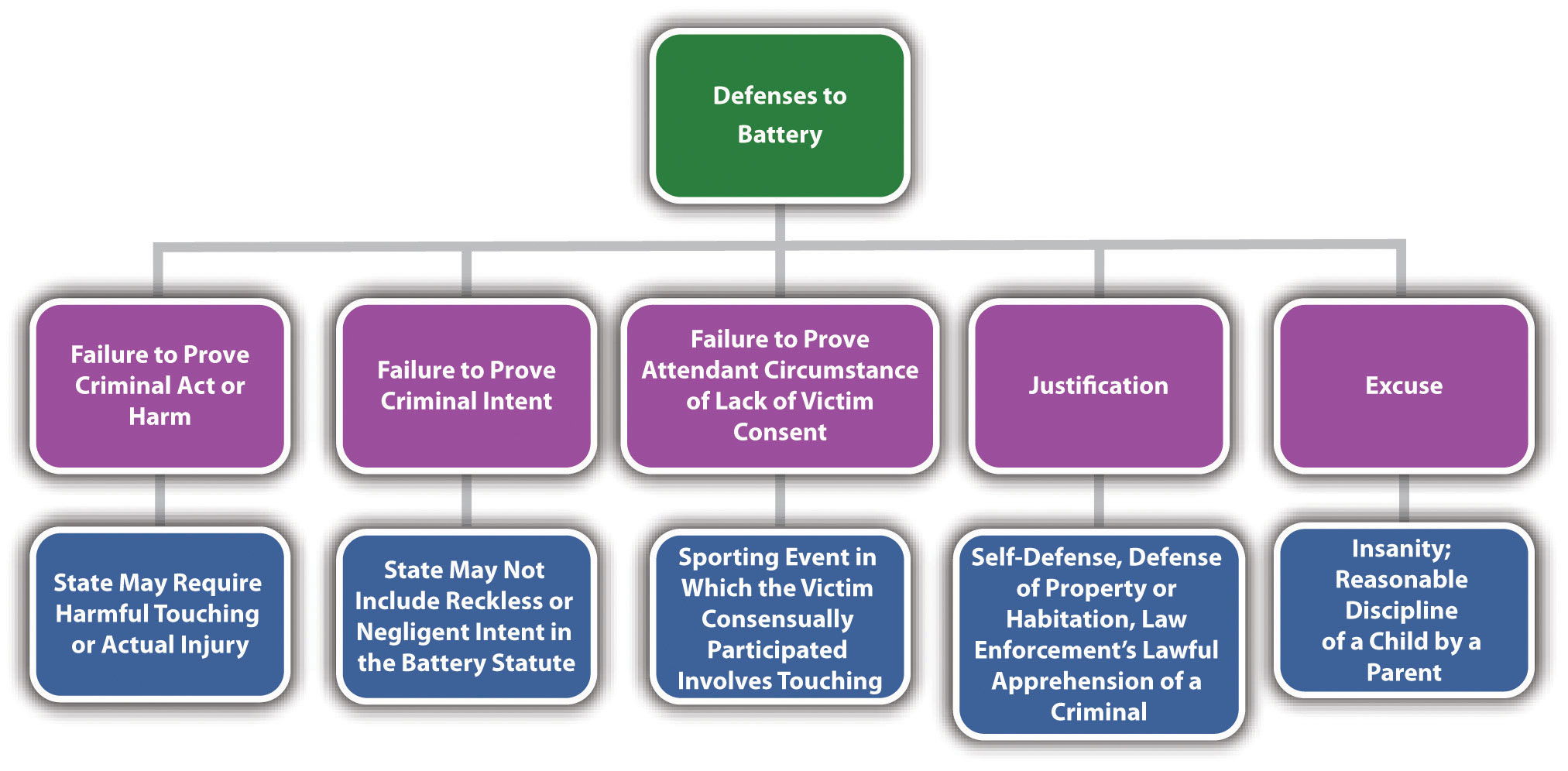 Assault And Battery 4402