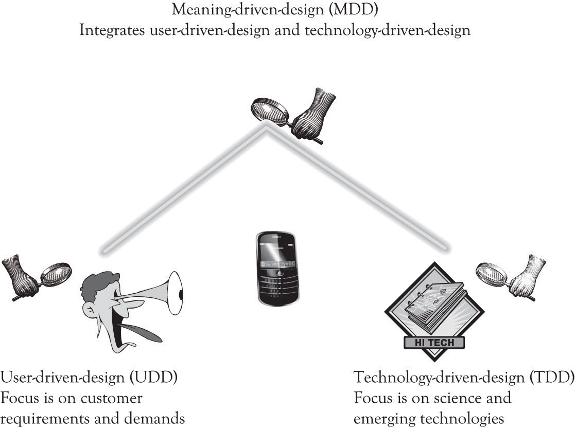 Services Itil