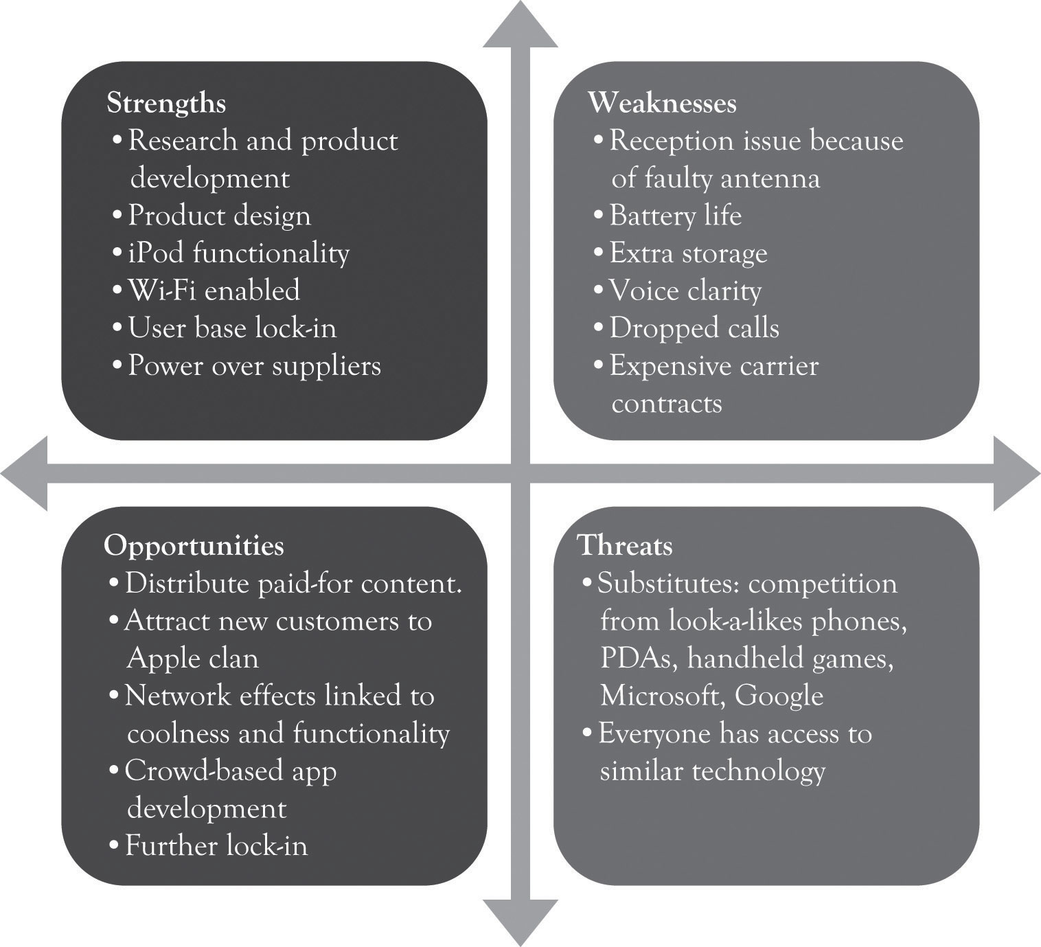 swot iphone 7