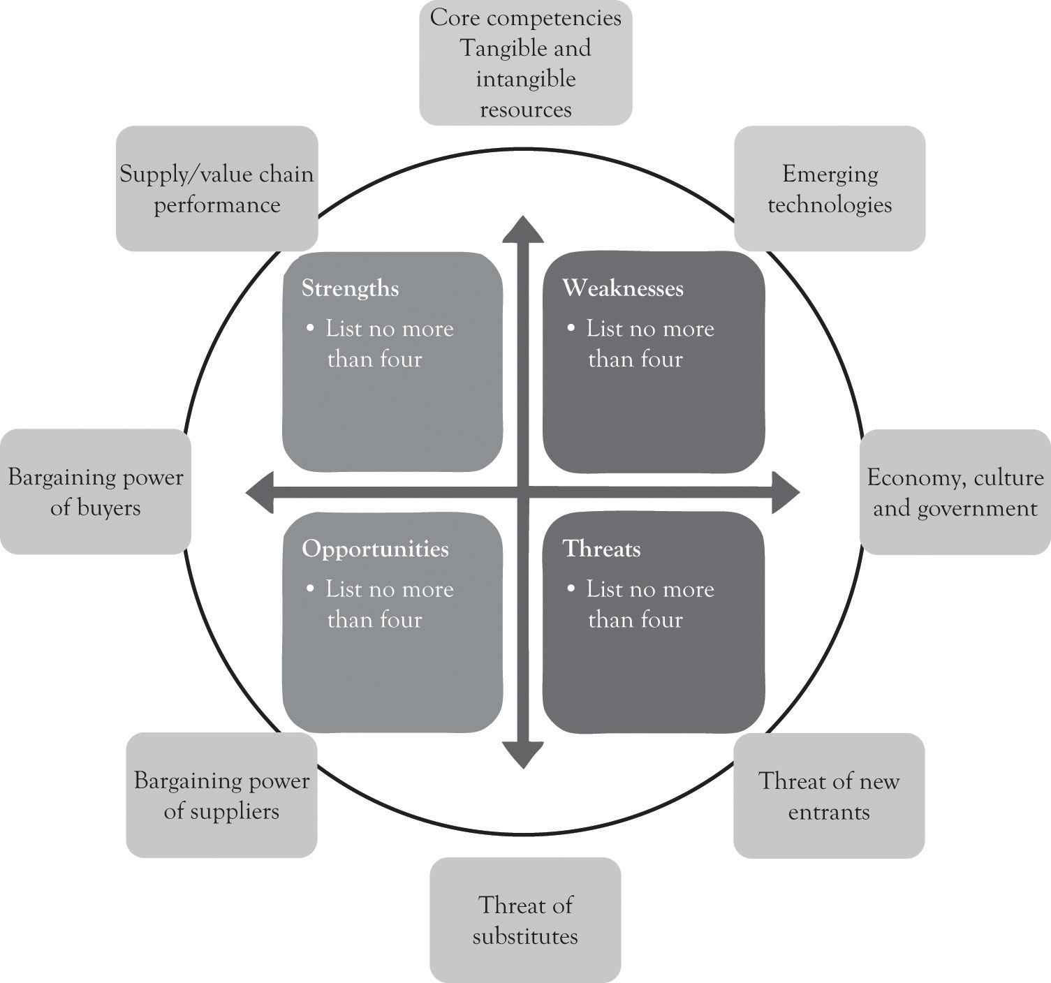 Analytical Approaches for Strategic Planning