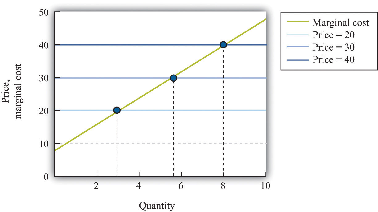 total product curve definition