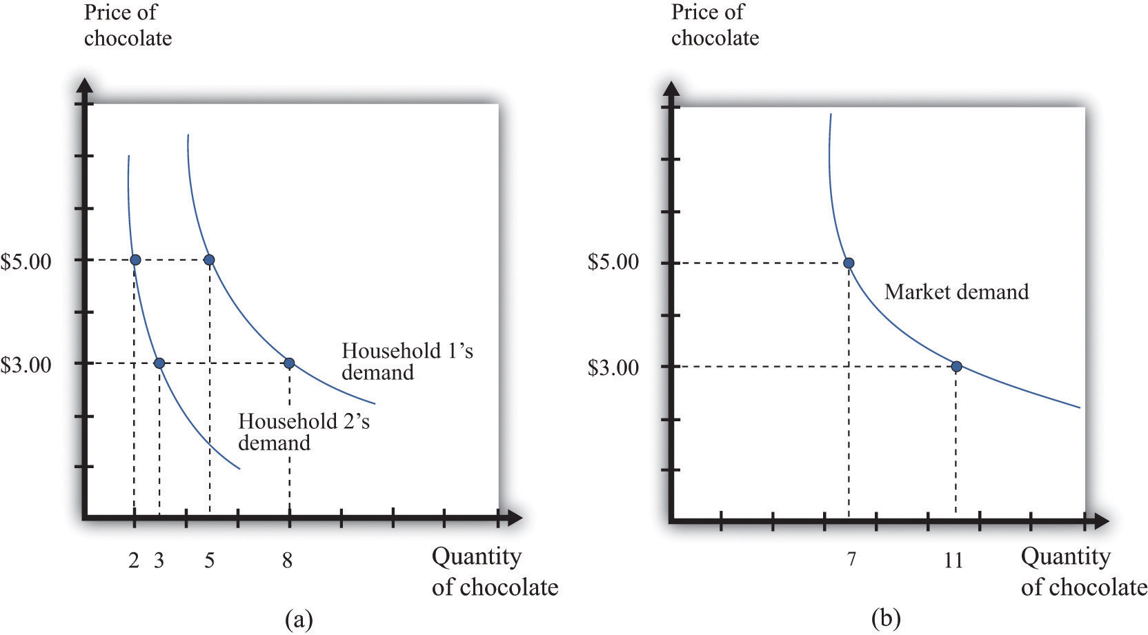 market supply and demand curve