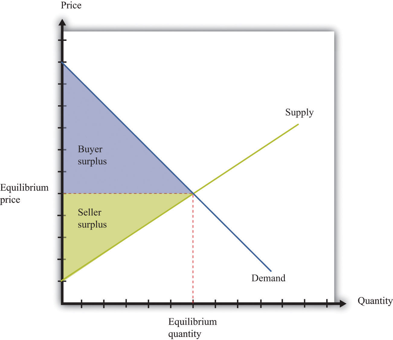 Monopoly Market