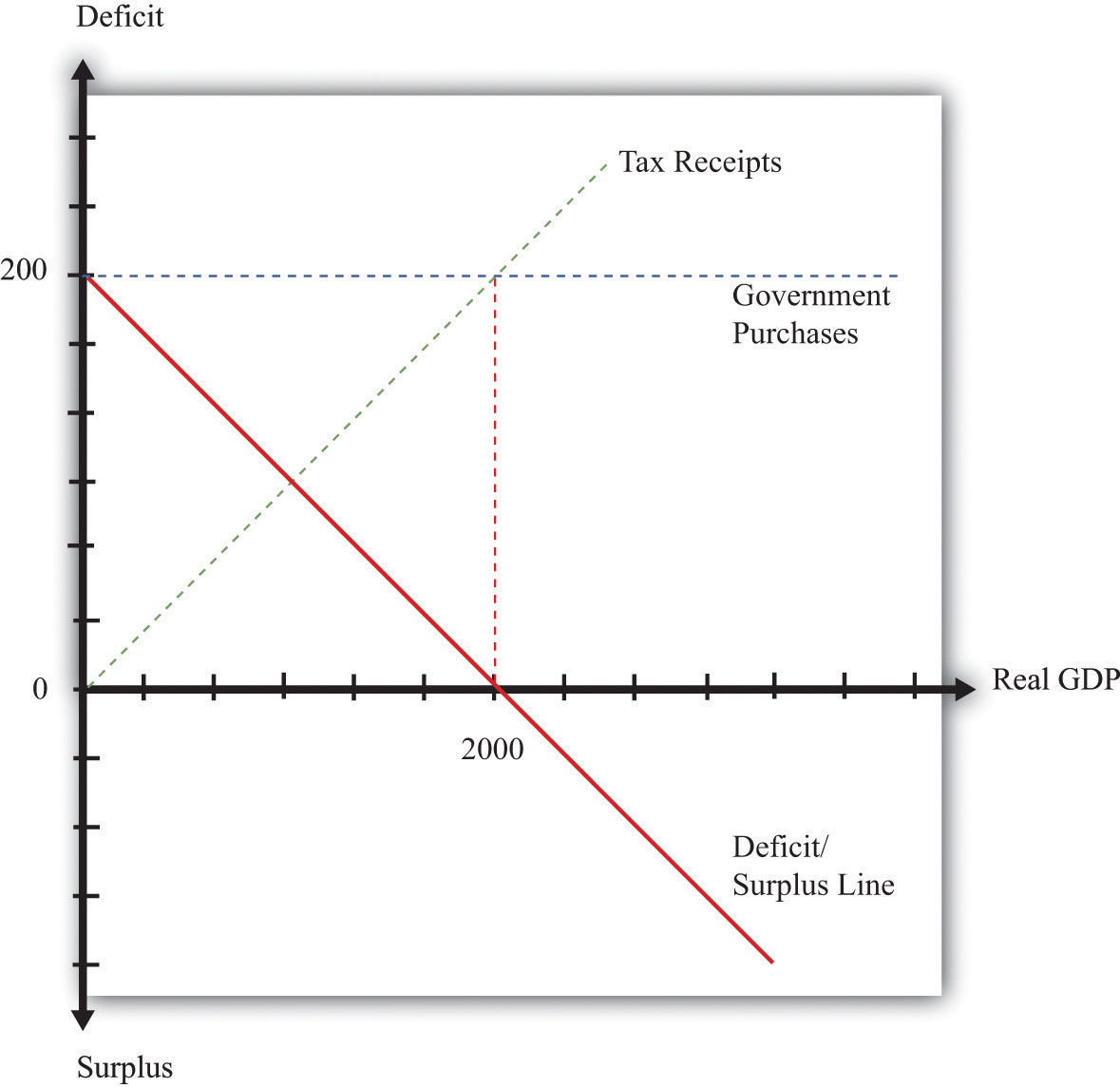 budget deficit meaning