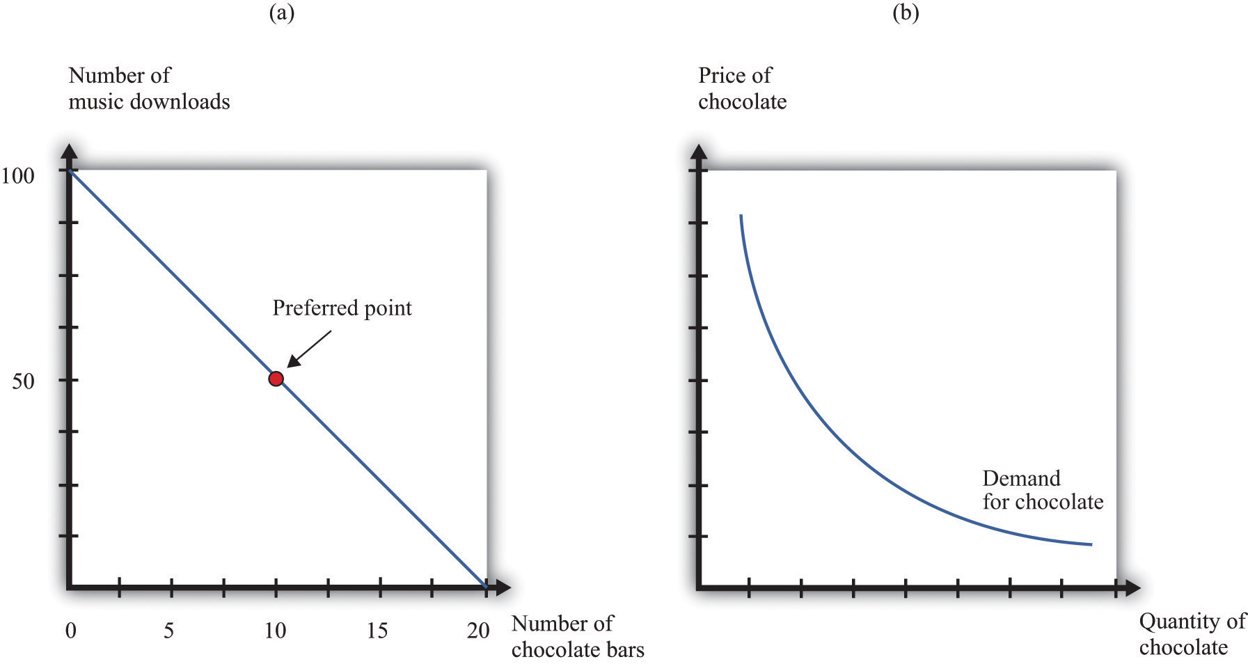 individual-demand