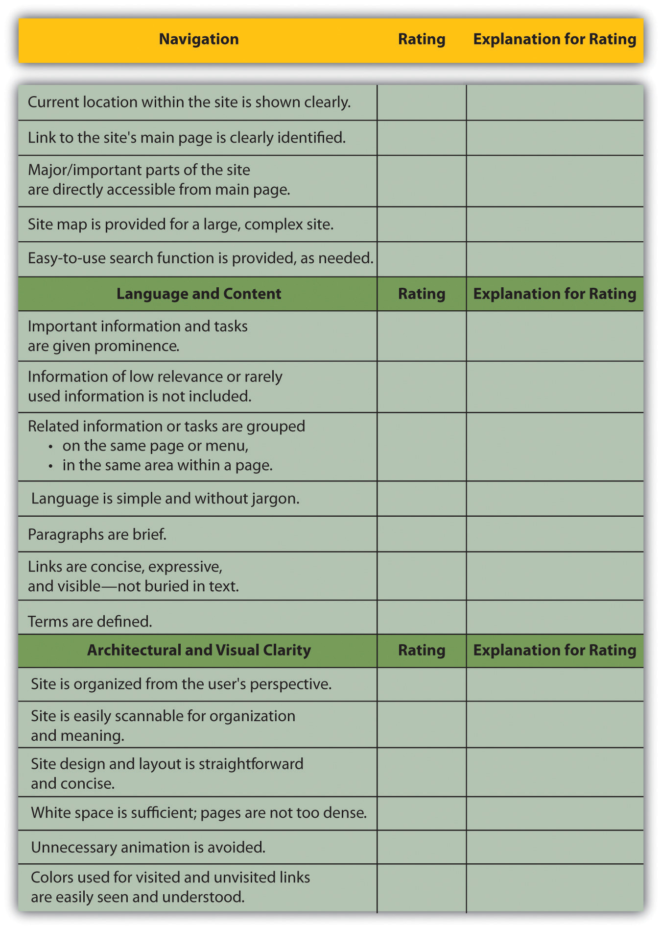 Don't Make Me Think: A Common Sense Approach to Web Usability, 2nd