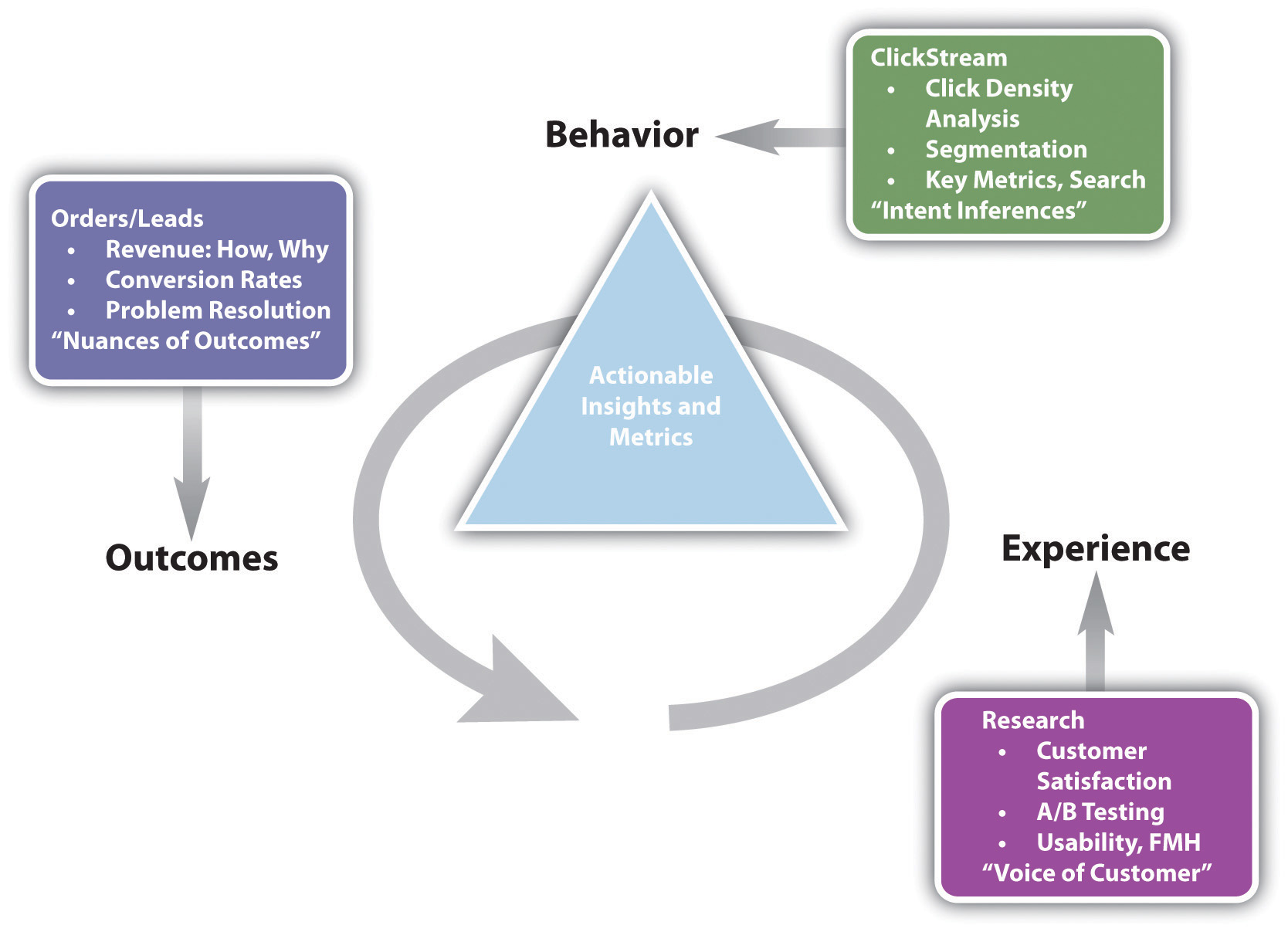 Conversion Rate Optimization – Blog Pmweb – Marketing, Vendas, CRM,  Hotelaria e turismo.