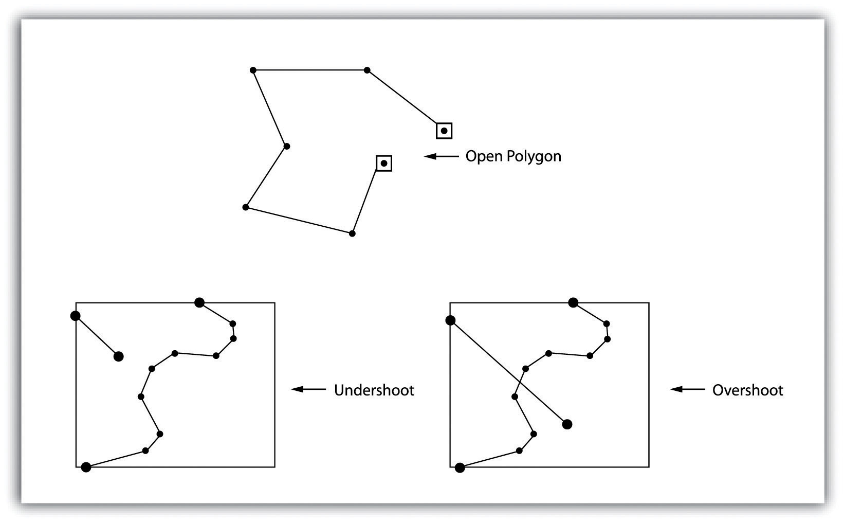 Vector Data Models