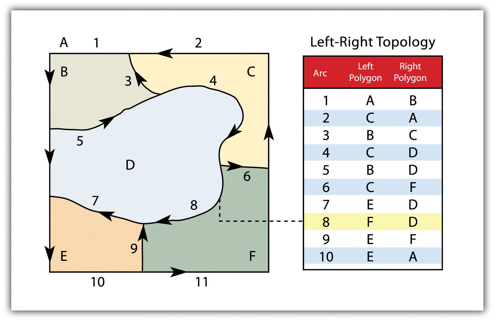 raster and vector data model in gis