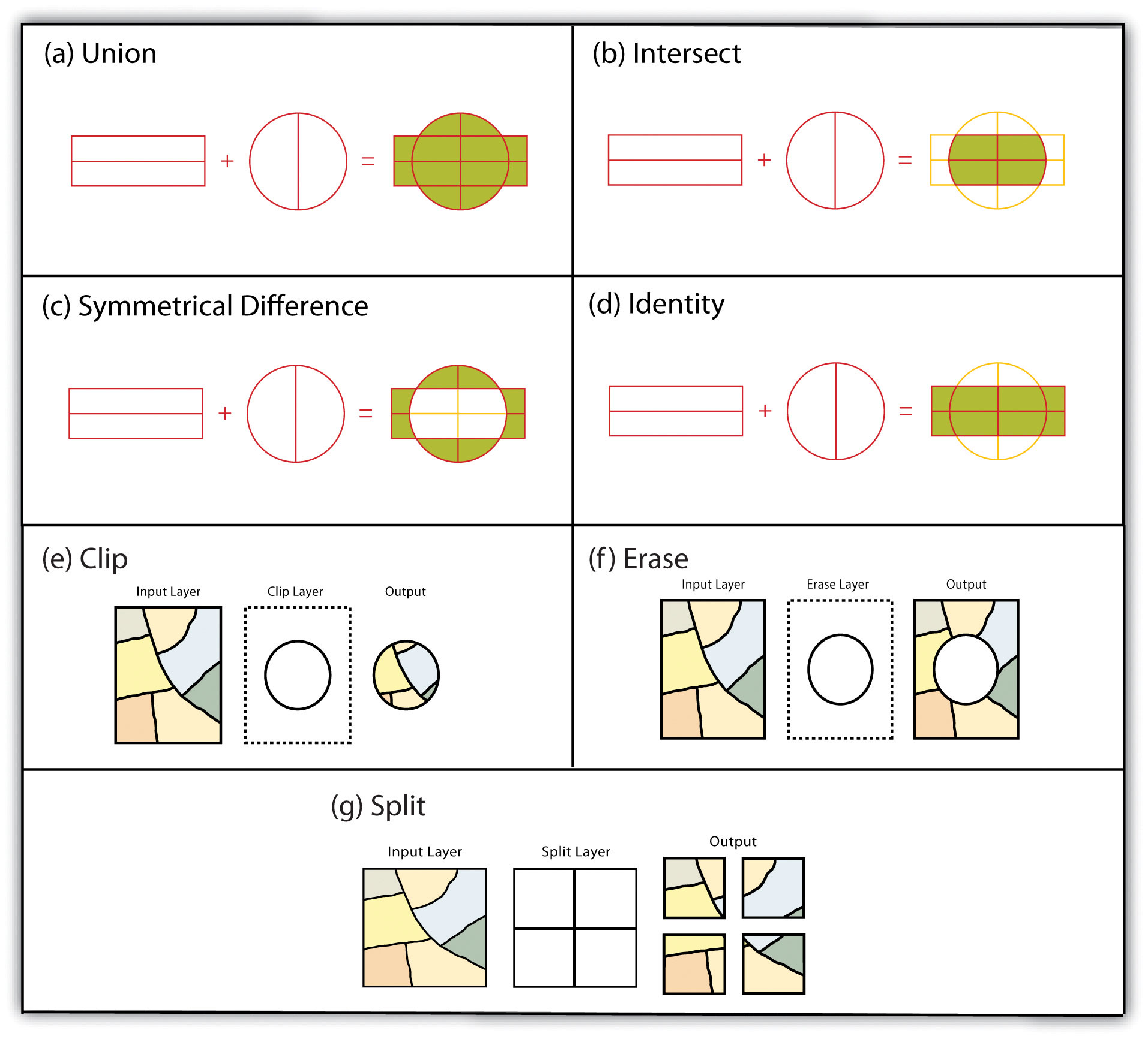 clip pro raster layer or vector layer