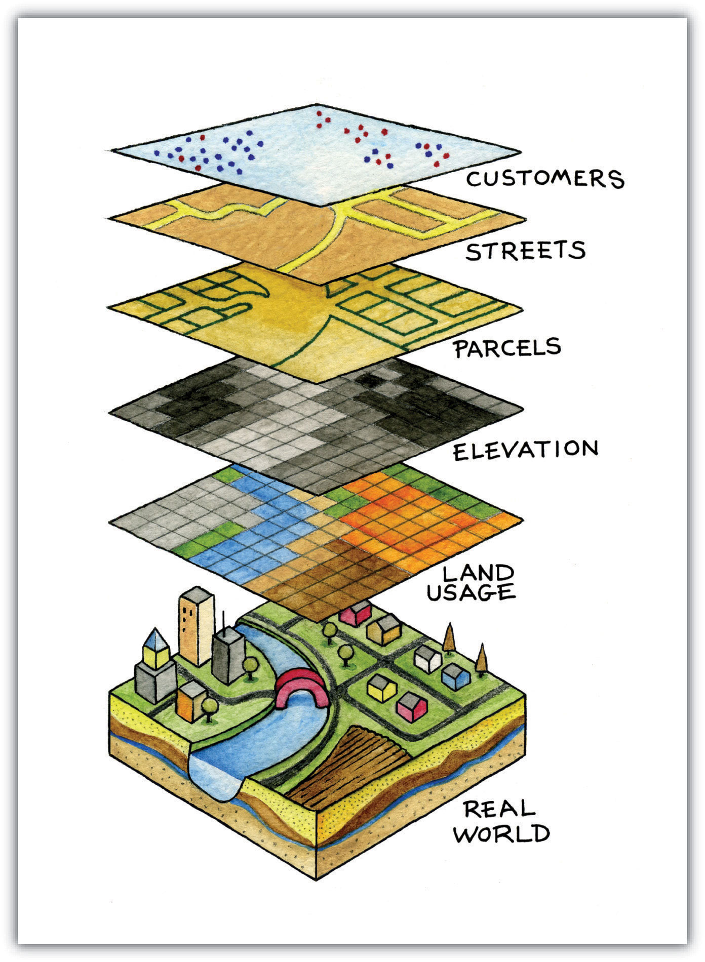 7.4 Multiple Layer Analysis – Geographic Information Systems and 