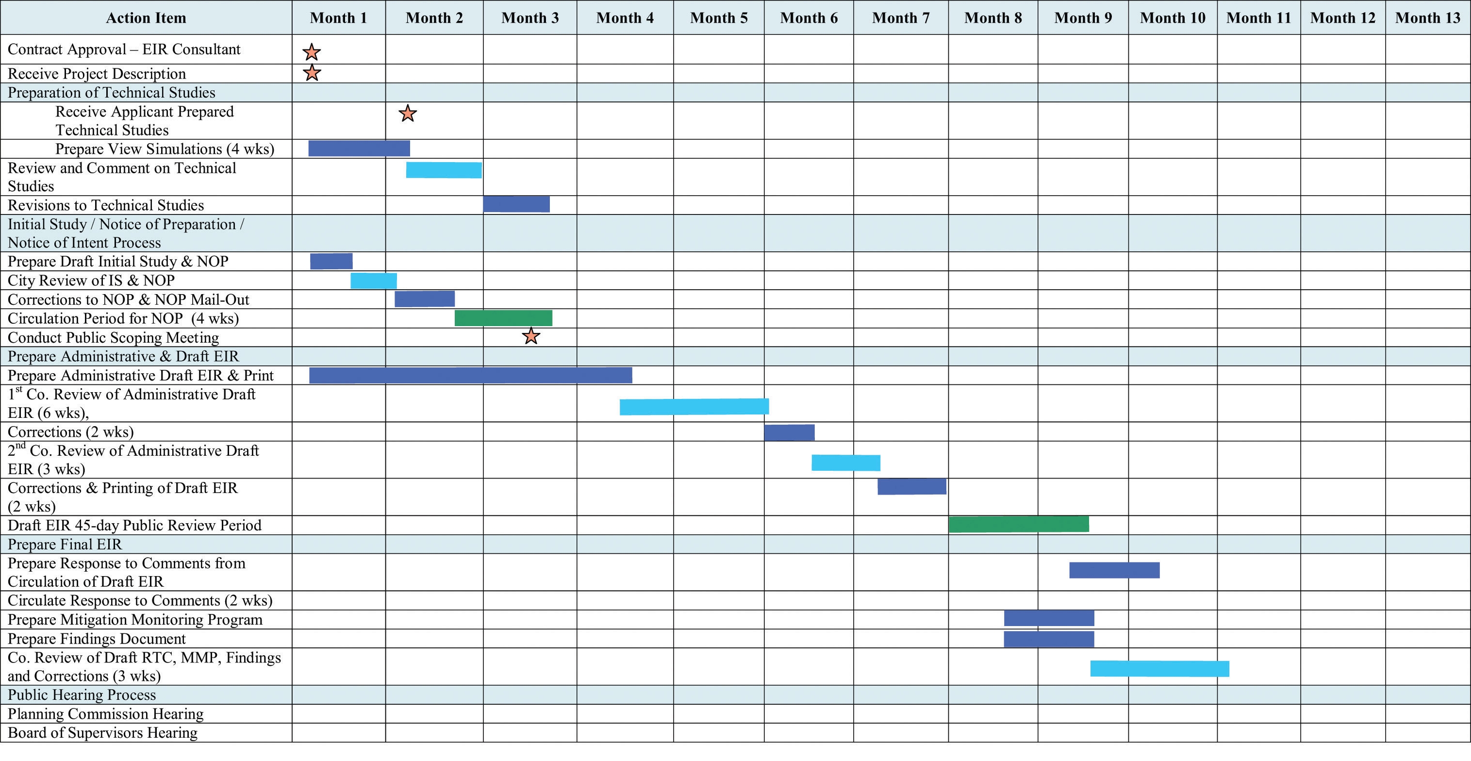 project management gantt chart template