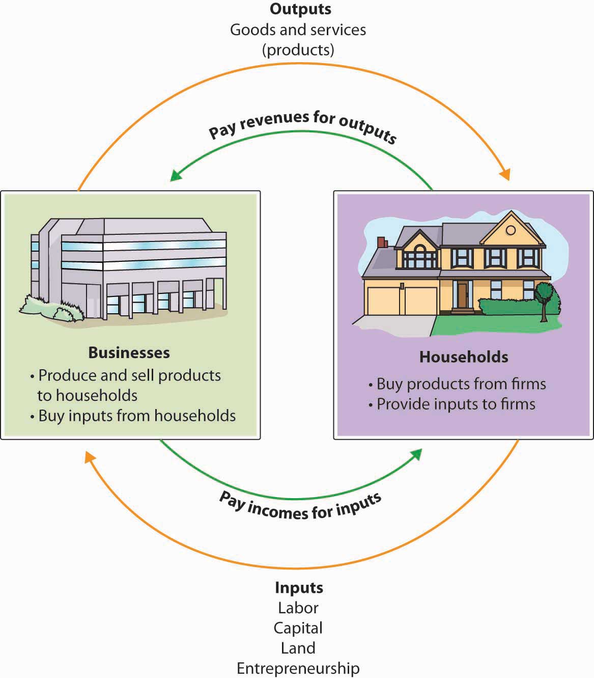 what-is-economics