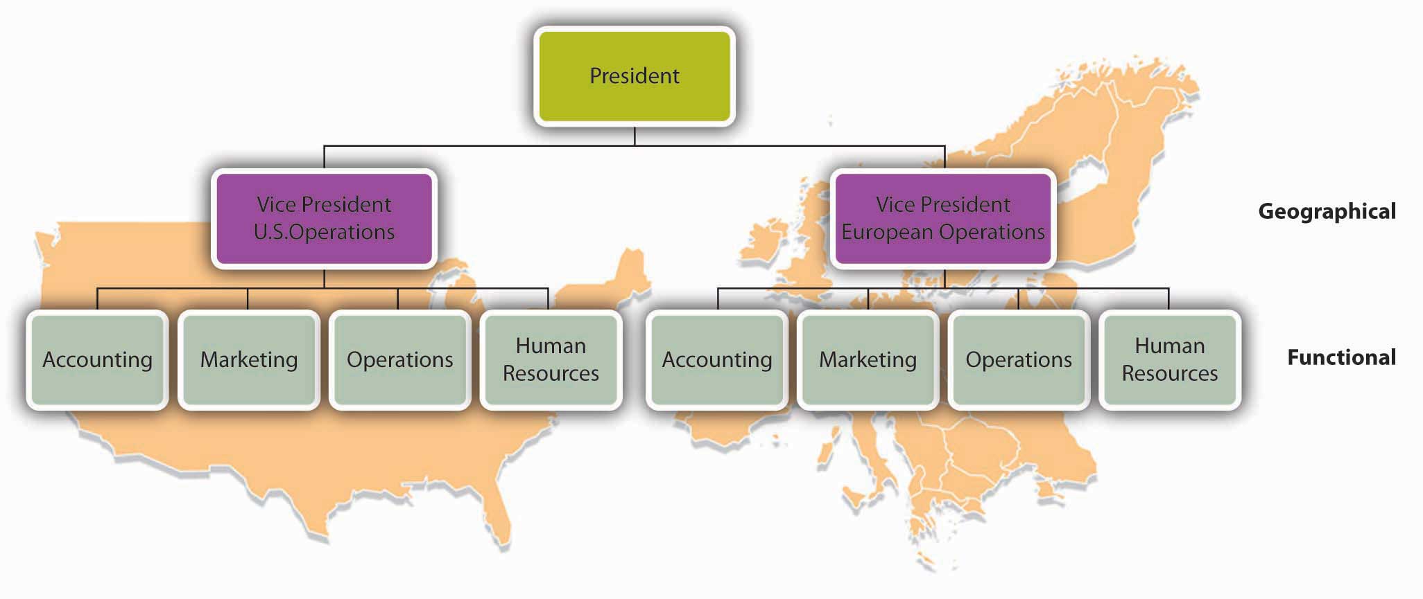 Hershey Organizational Structure Chart