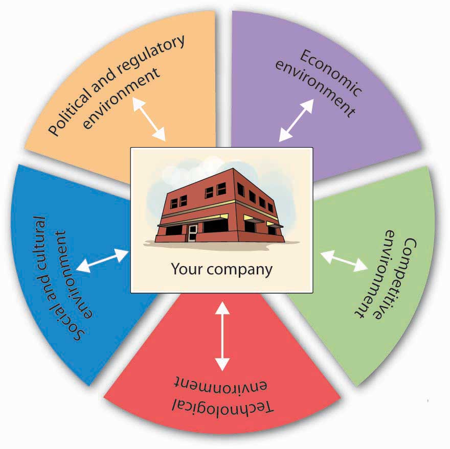 marketing environment presentation