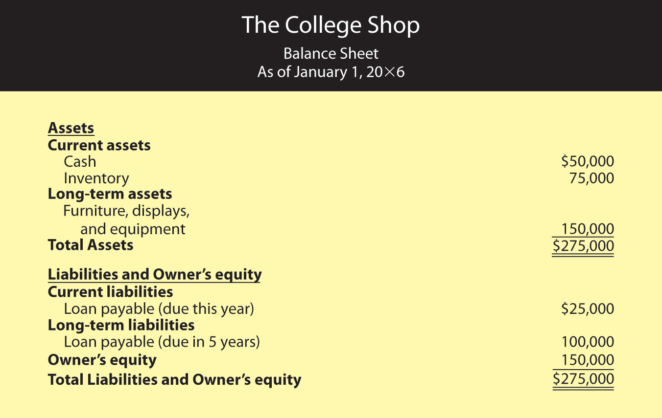 how-to-find-owners-equity-without-liabilities